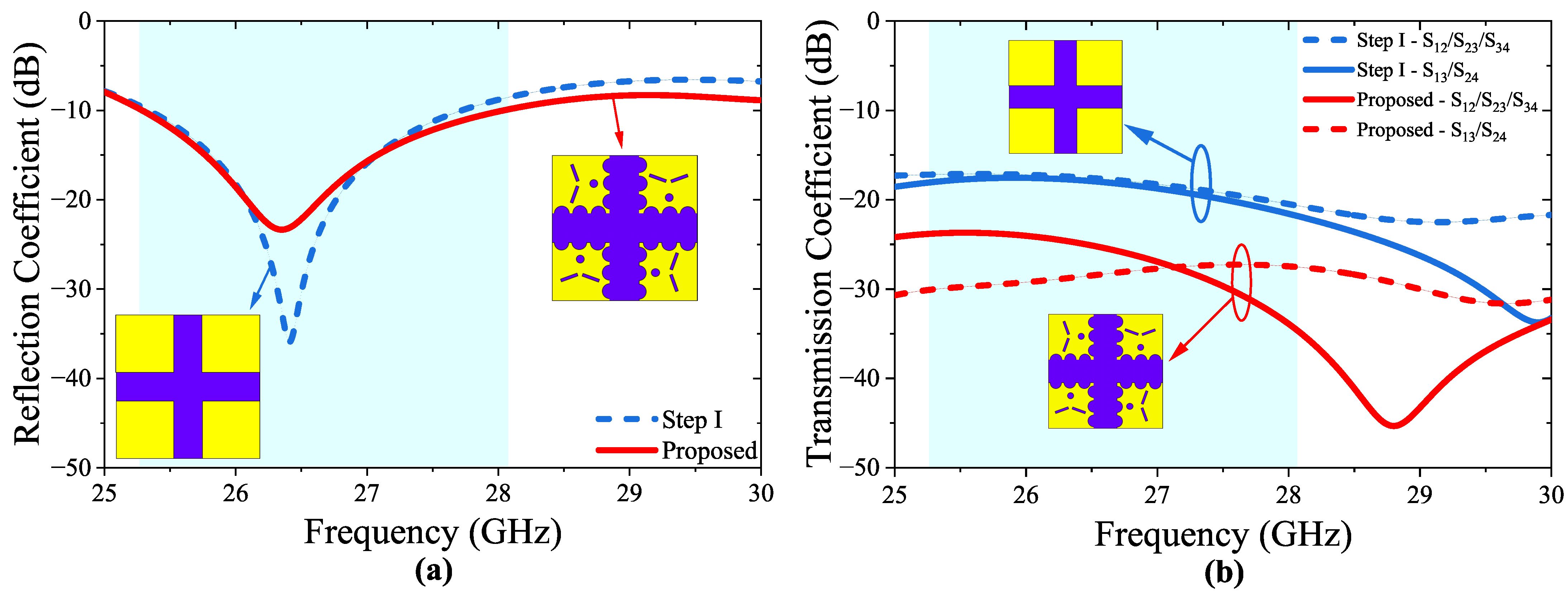 Micromachines 14 01309 g007