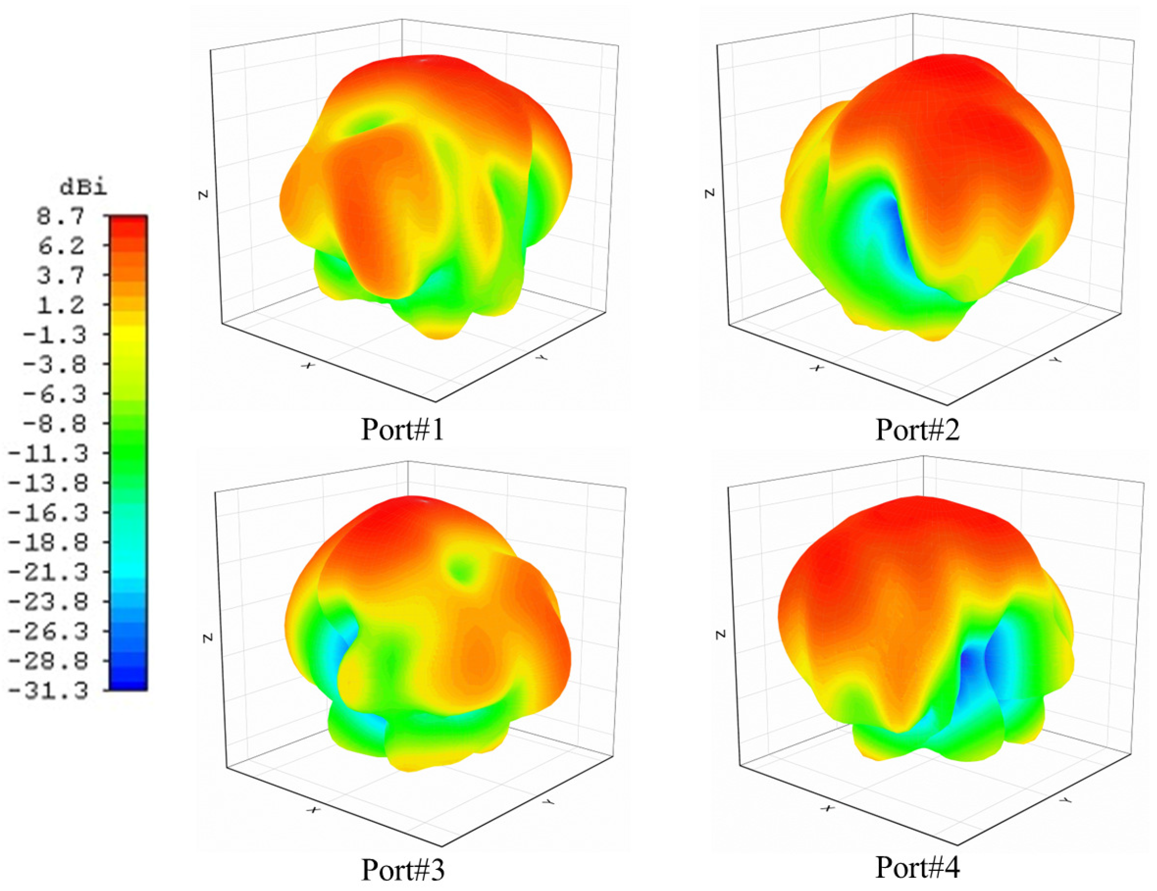 Micromachines 14 01309 g009