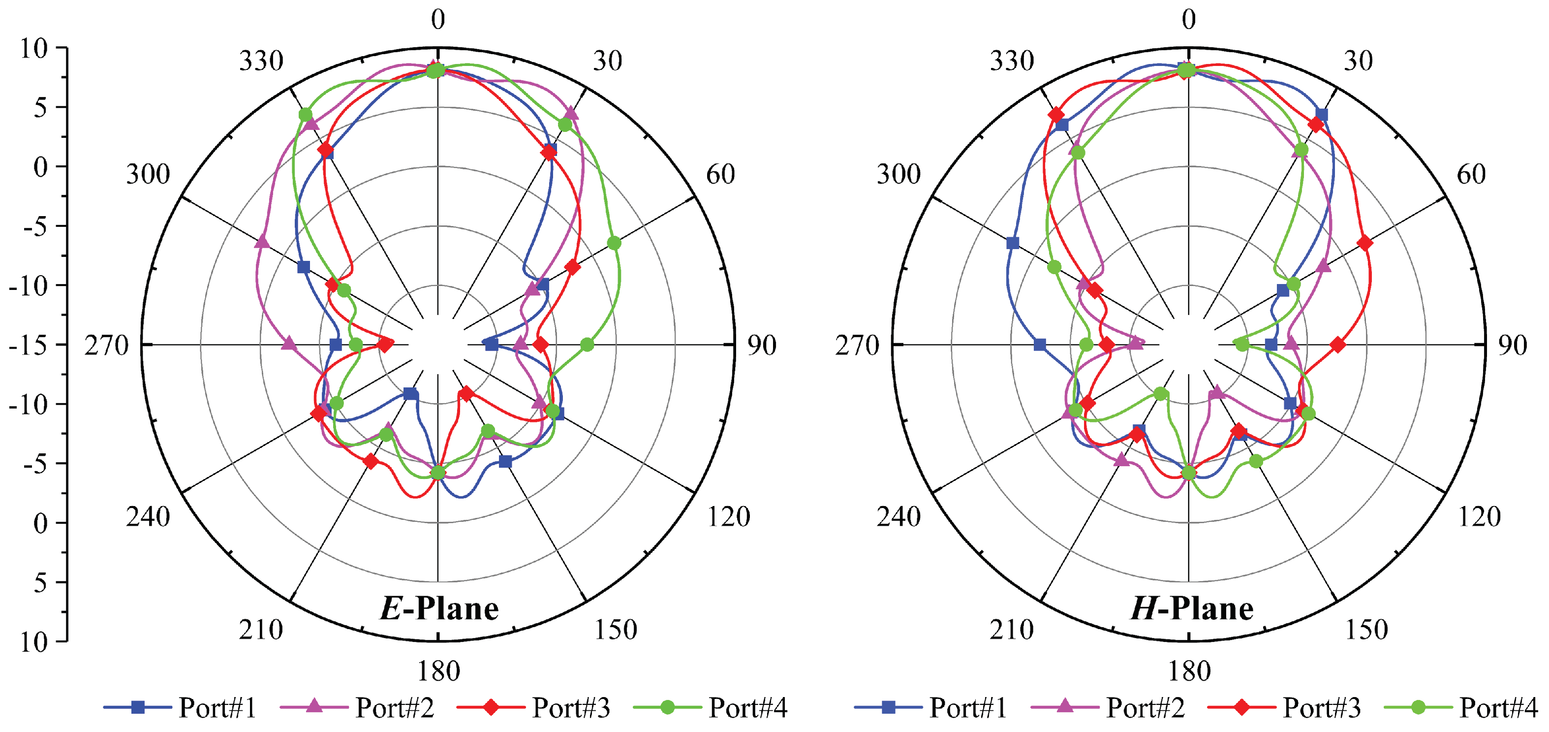 Micromachines 14 01309 g011