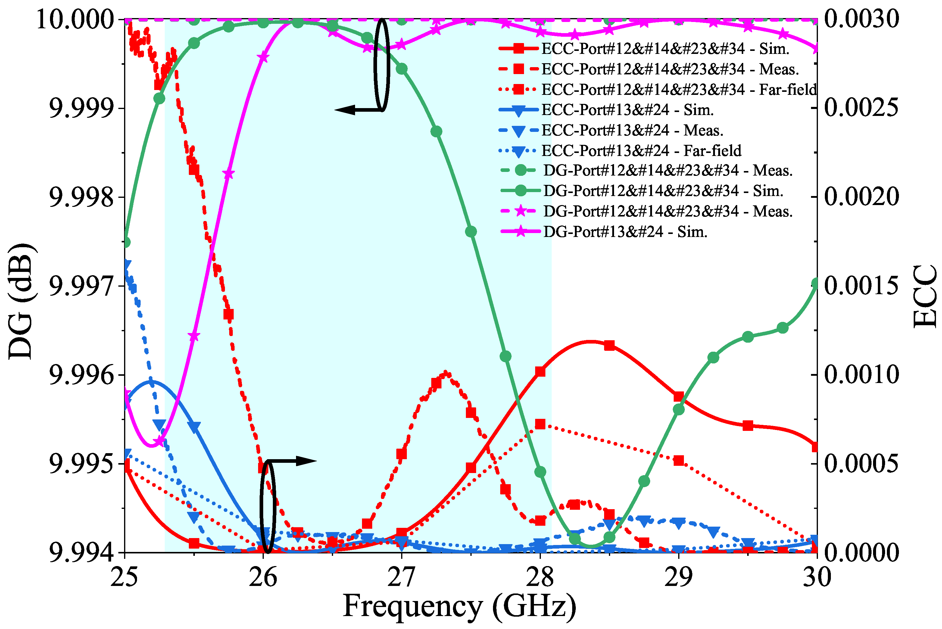 Micromachines 14 01309 g012