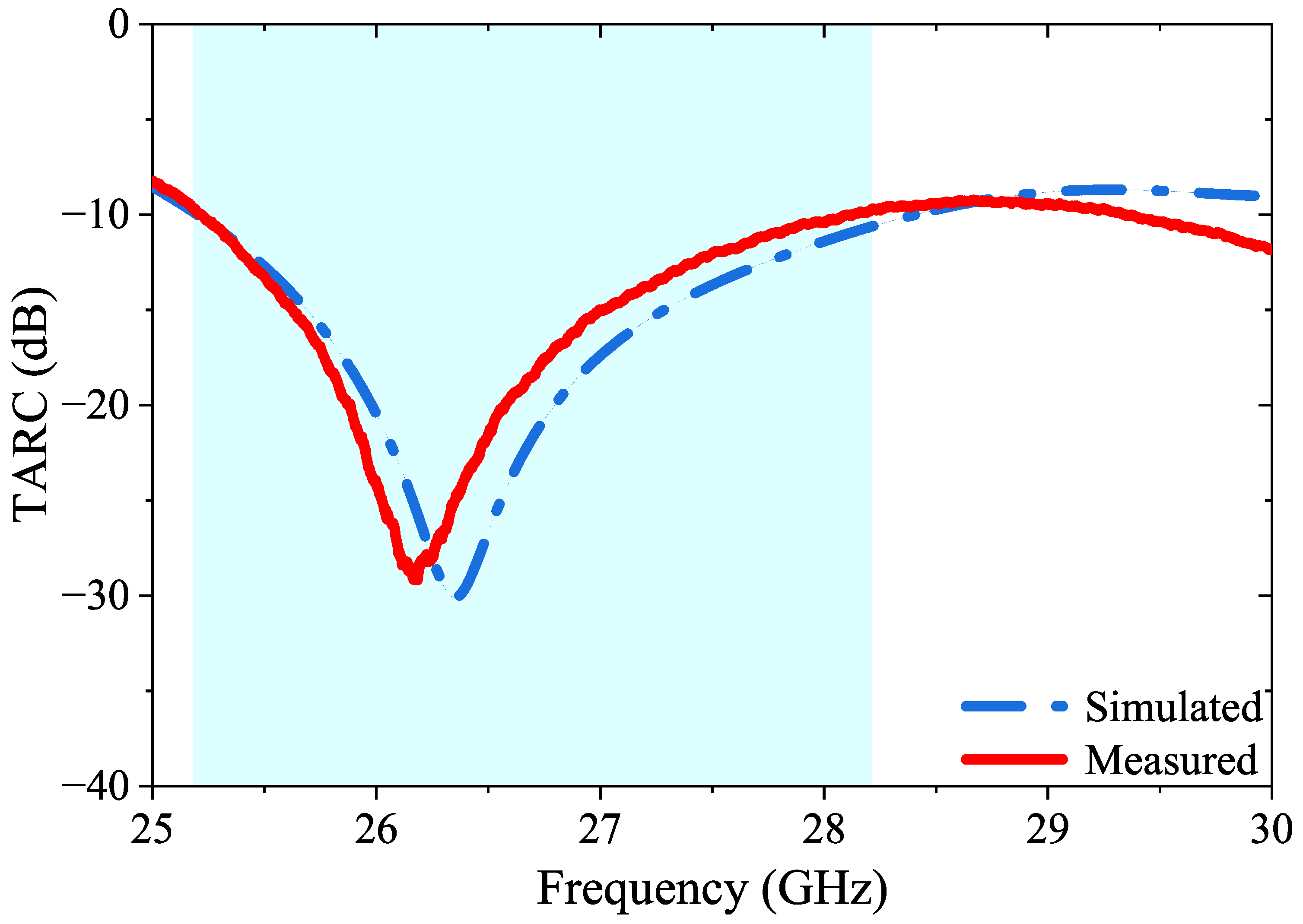 Micromachines 14 01309 g013