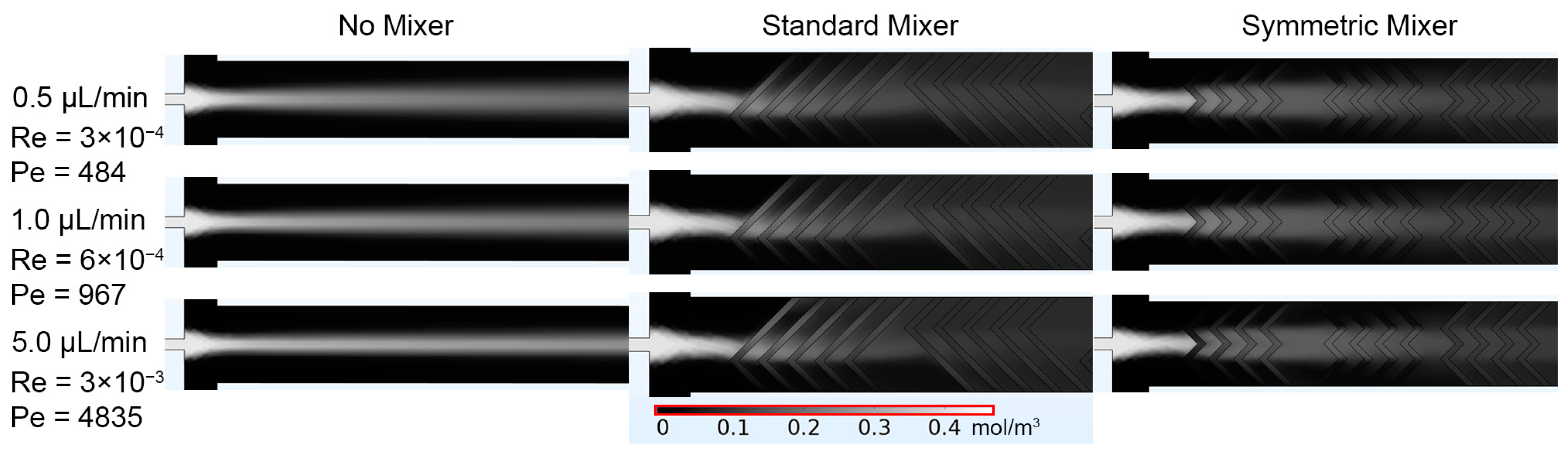 Micromachines 14 01310 g003