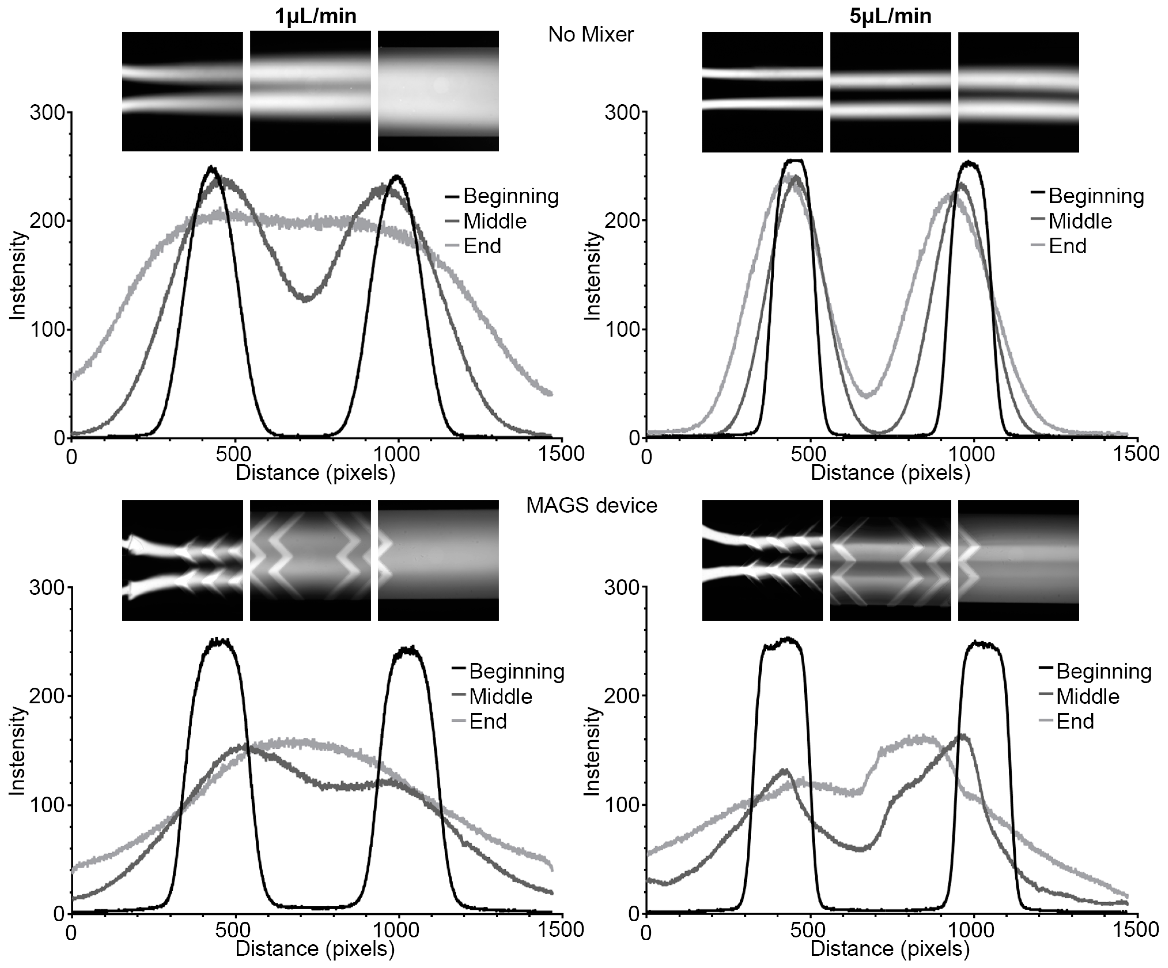 Micromachines 14 01310 g009