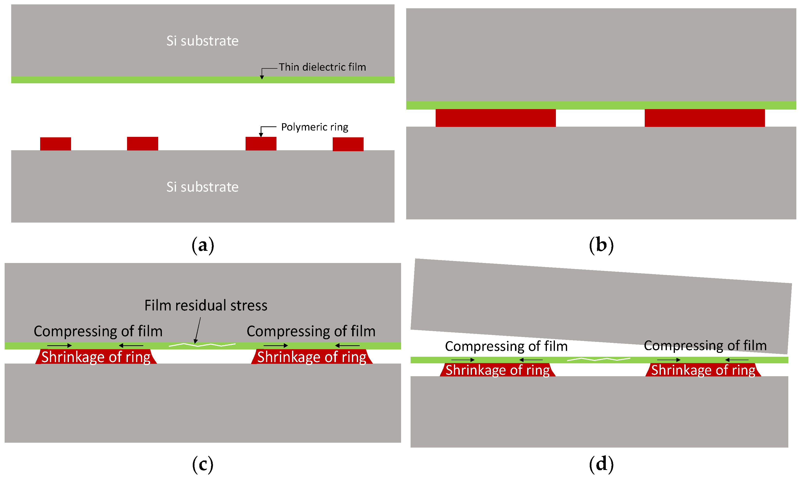 Micromachines 14 01312 g001
