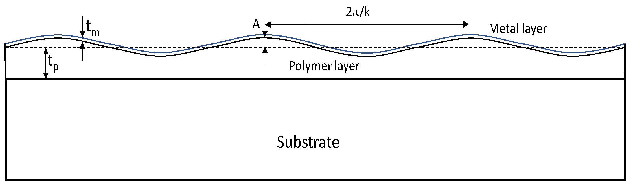 Micromachines 14 01312 g003