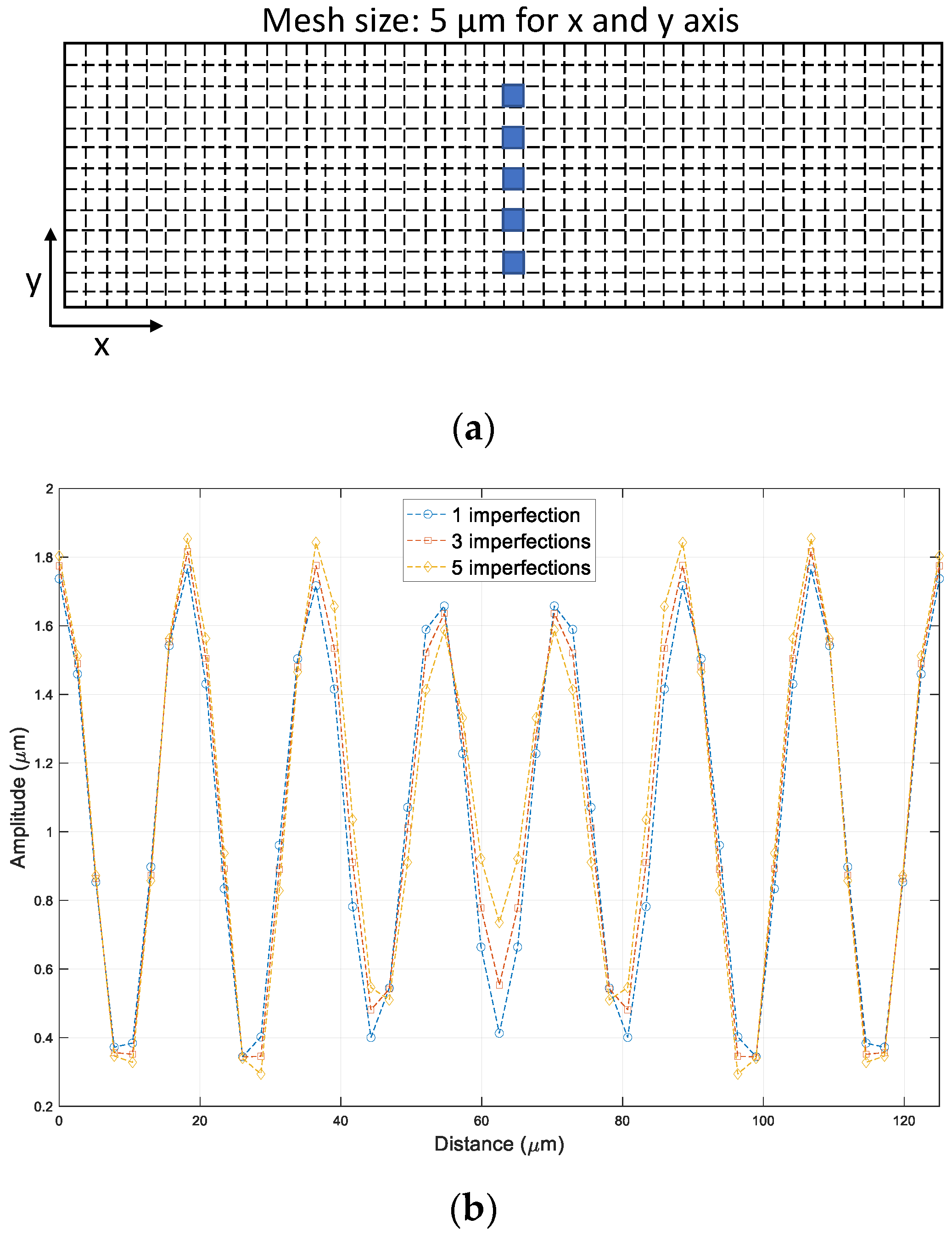 Micromachines 14 01312 g006
