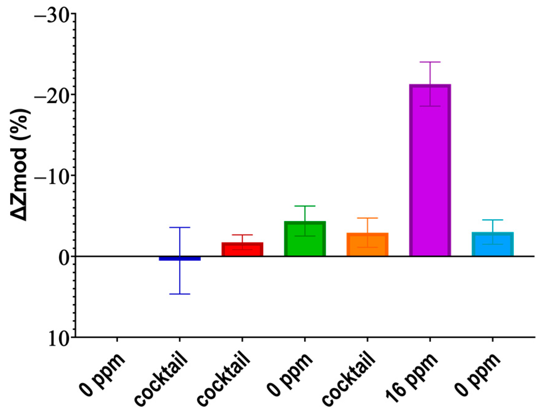 Micromachines 14 01314 g005 Micromachines 14 01314 g005