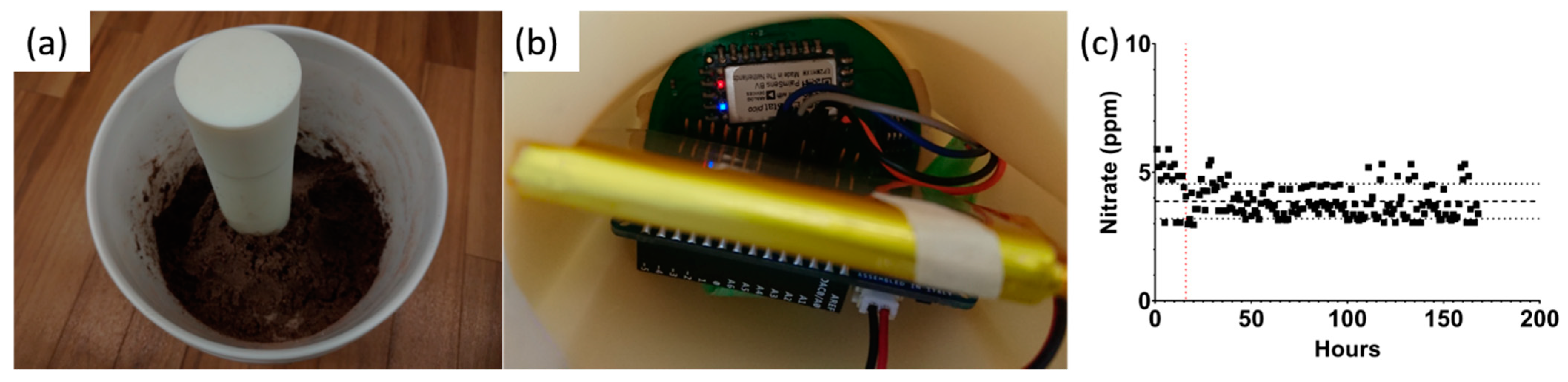 Micromachines 14 01314 g007 Micromachines 14 01314 g007