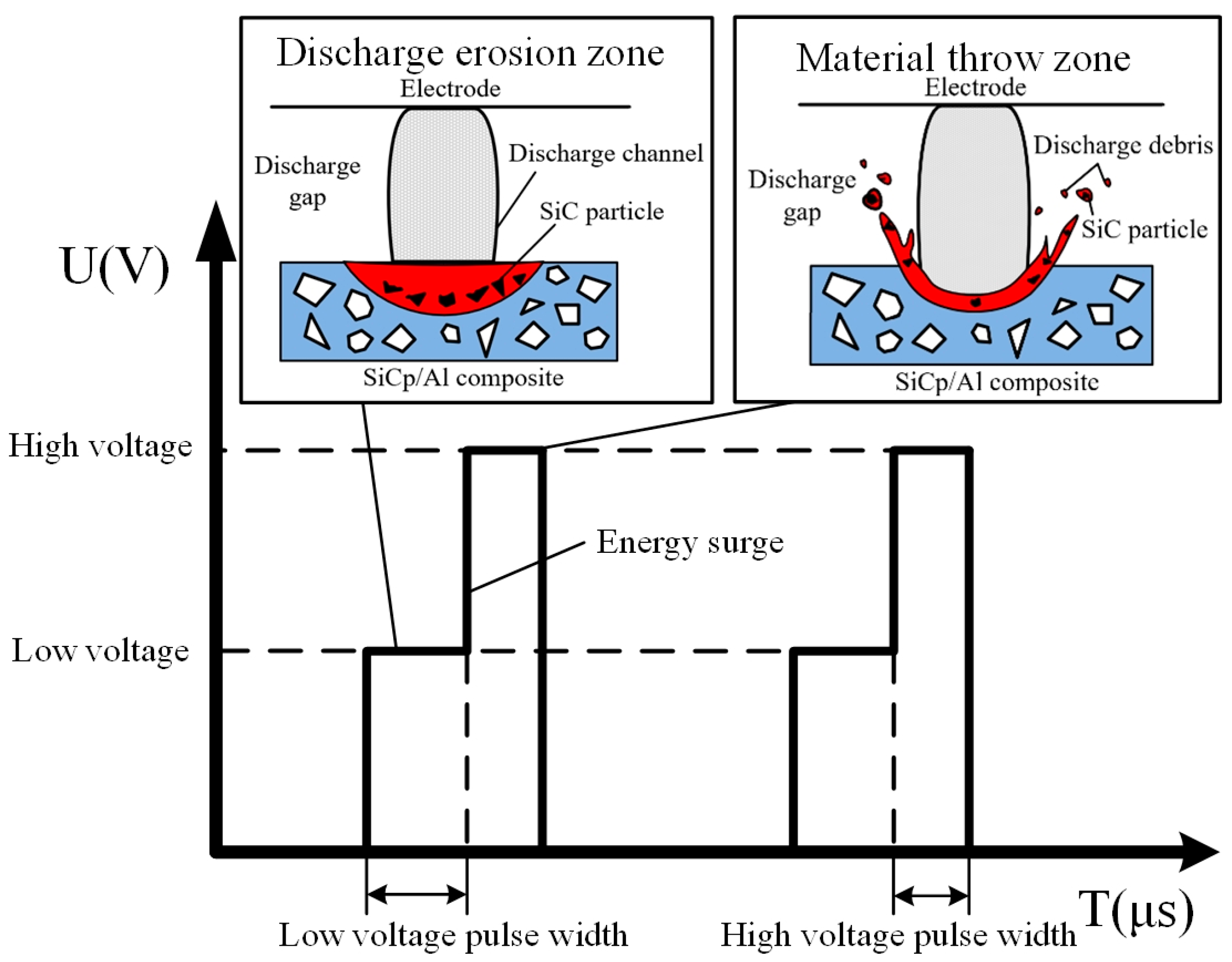Micromachines 14 01315 g001 550