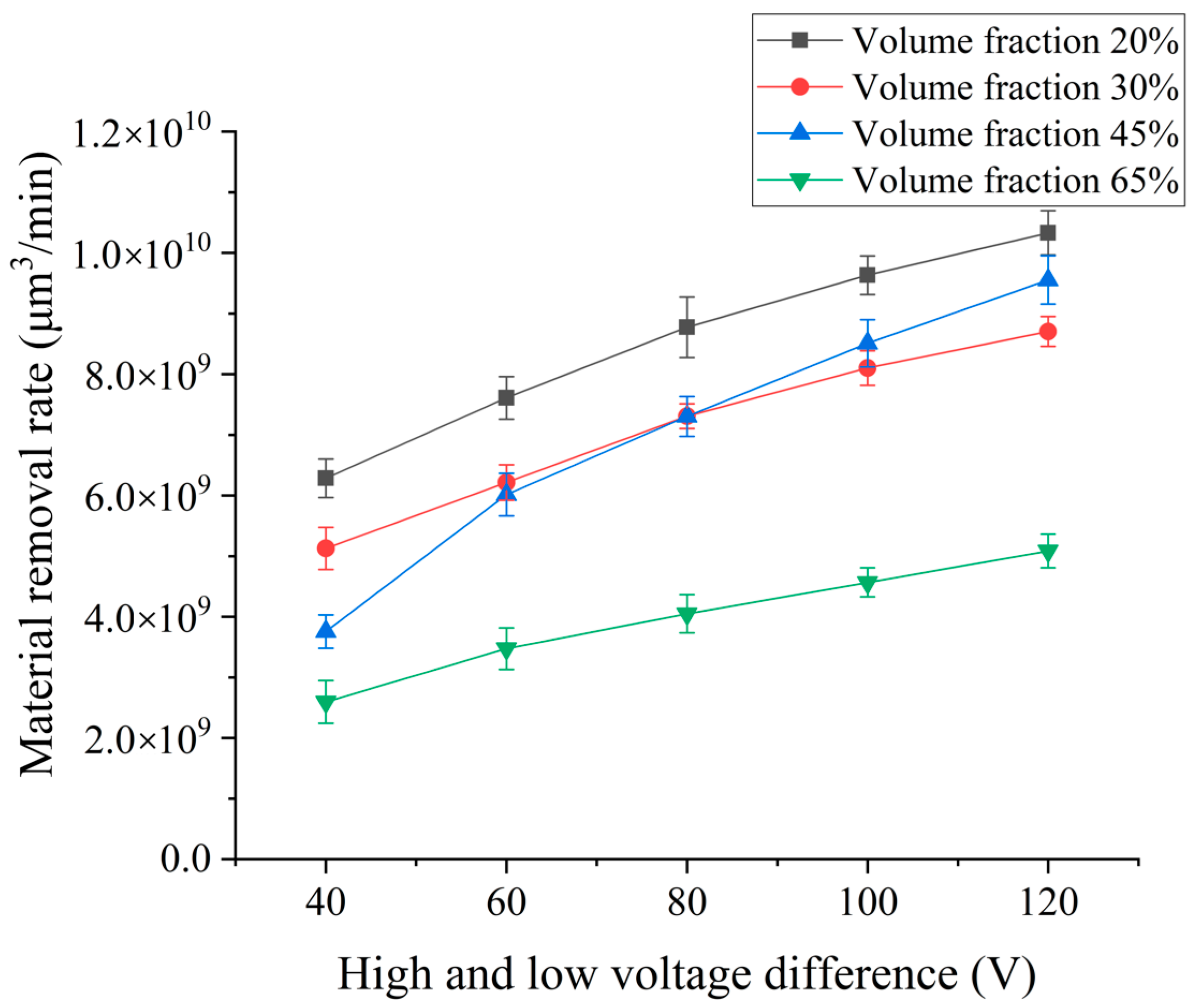 Micromachines 14 01315 g003 550