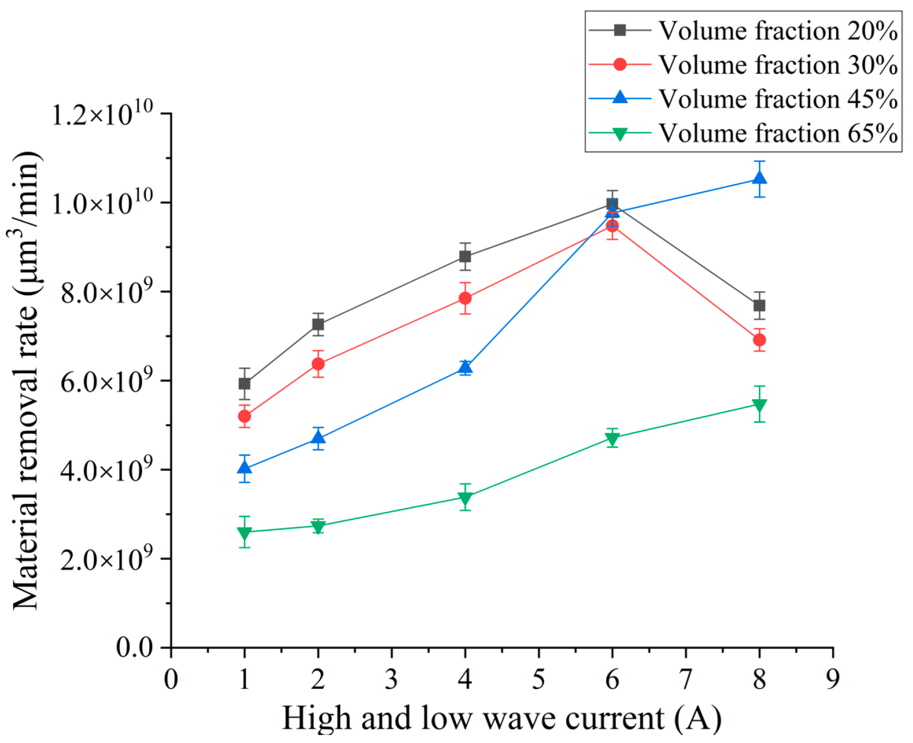 Micromachines 14 01315 g004 550