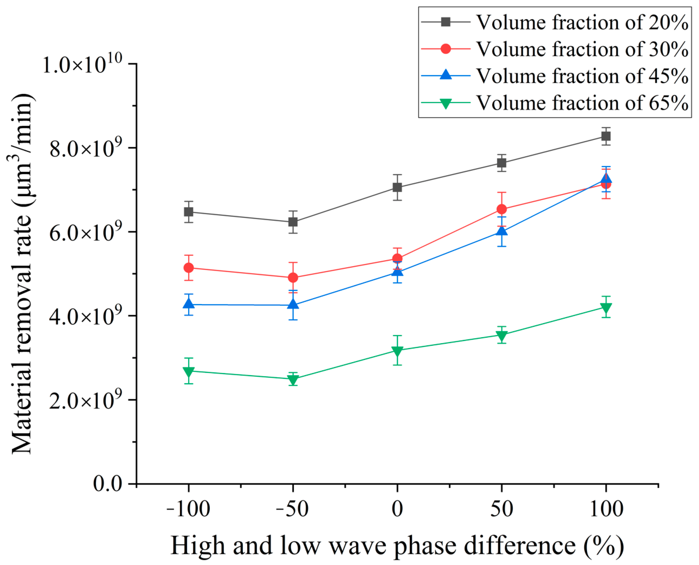 Micromachines 14 01315 g006 550