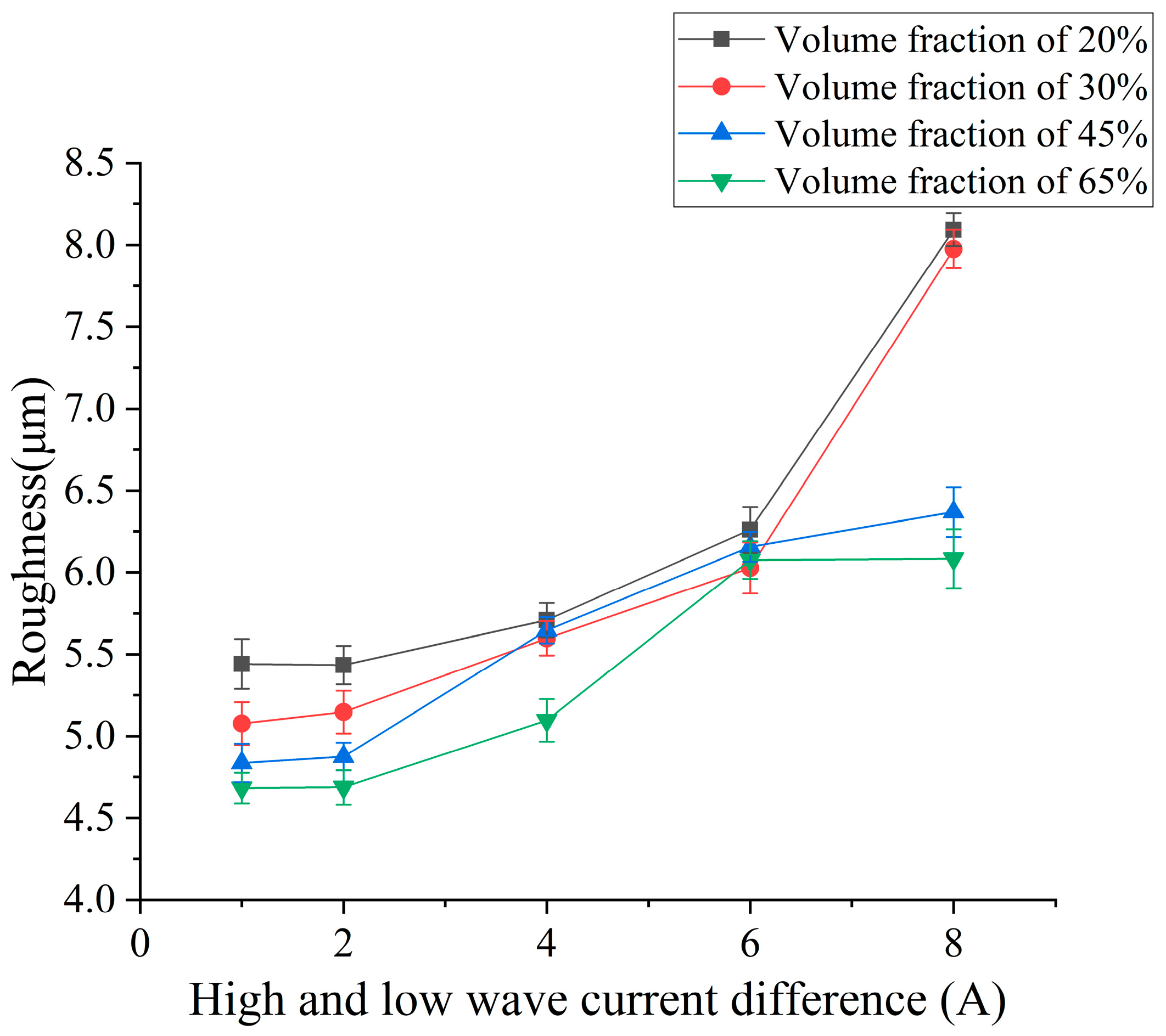Micromachines 14 01315 g009 550