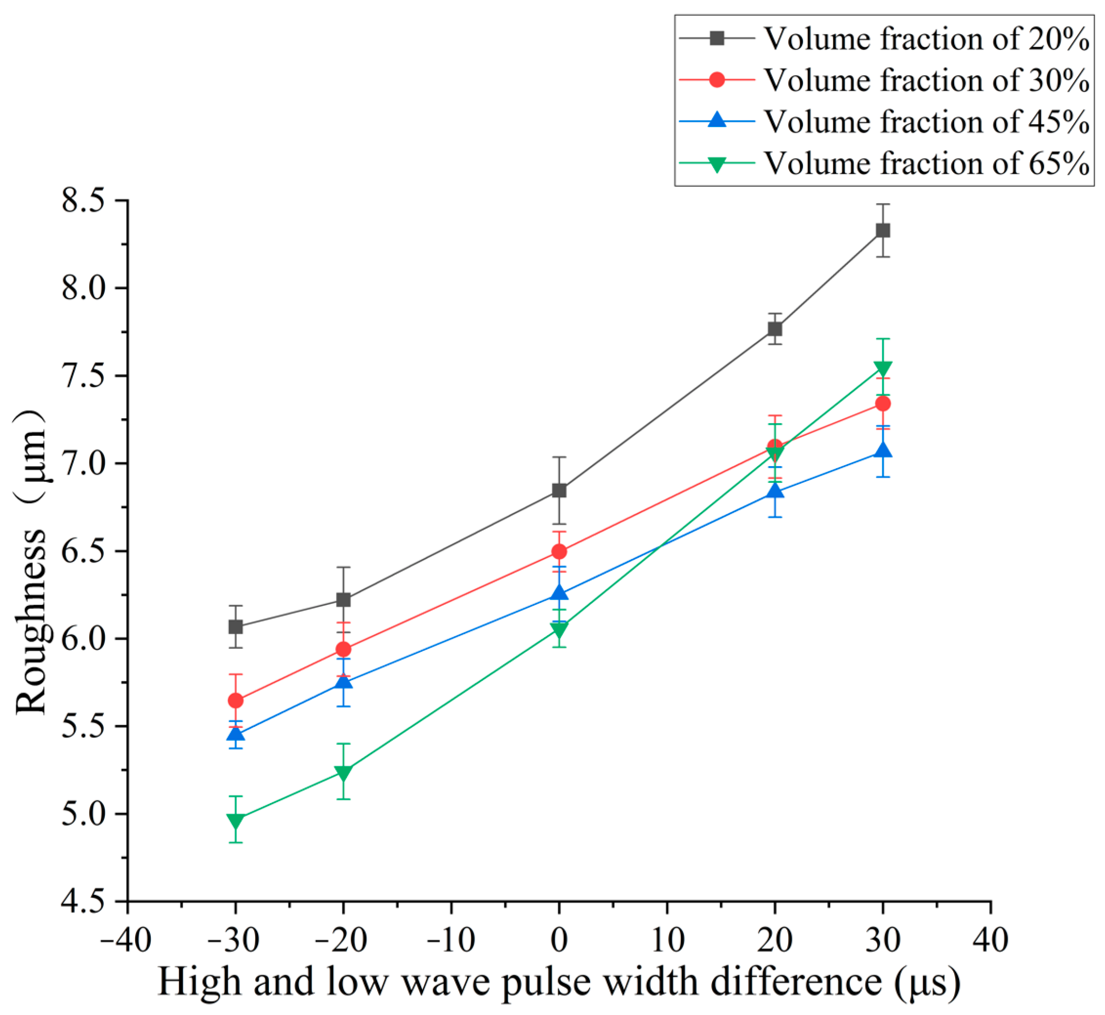 Micromachines 14 01315 g011 550
