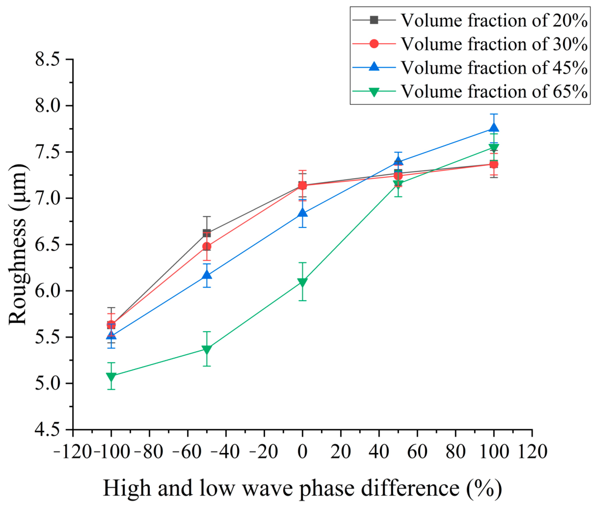 Micromachines 14 01315 g013 550