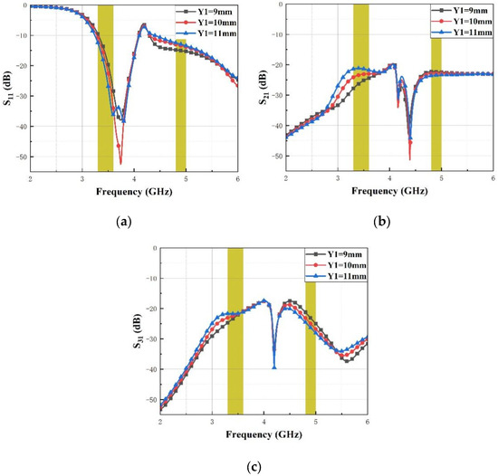 A Design of Quad-Element Dual-Band MIMO Antenna for 5G Application