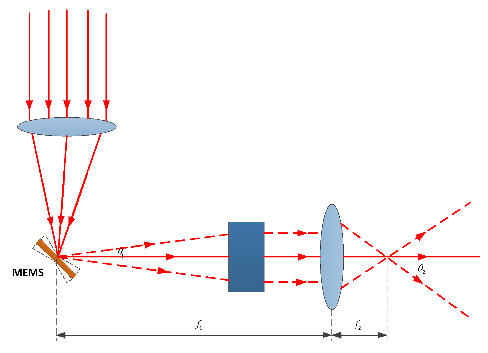 Micromachines 14 01317 g002 550