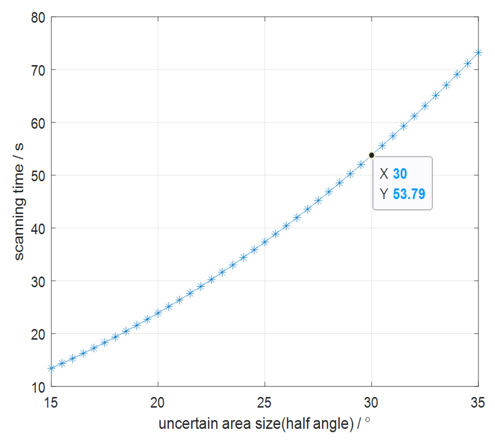 Micromachines 14 01317 g005 550
