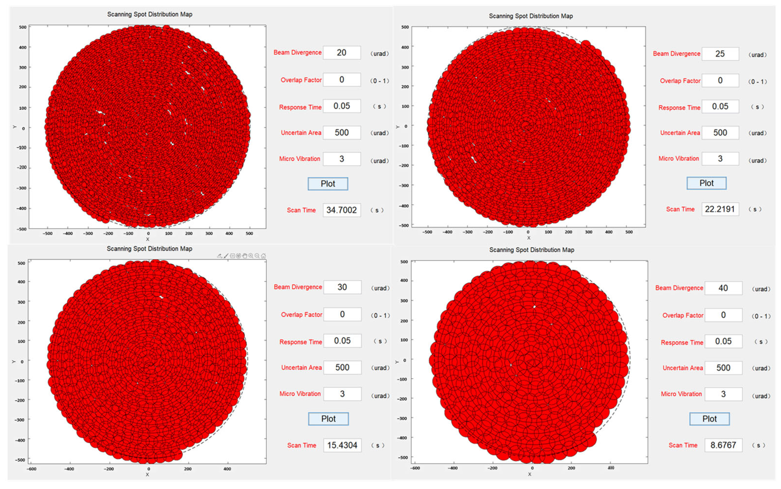 Micromachines 14 01317 g007 550