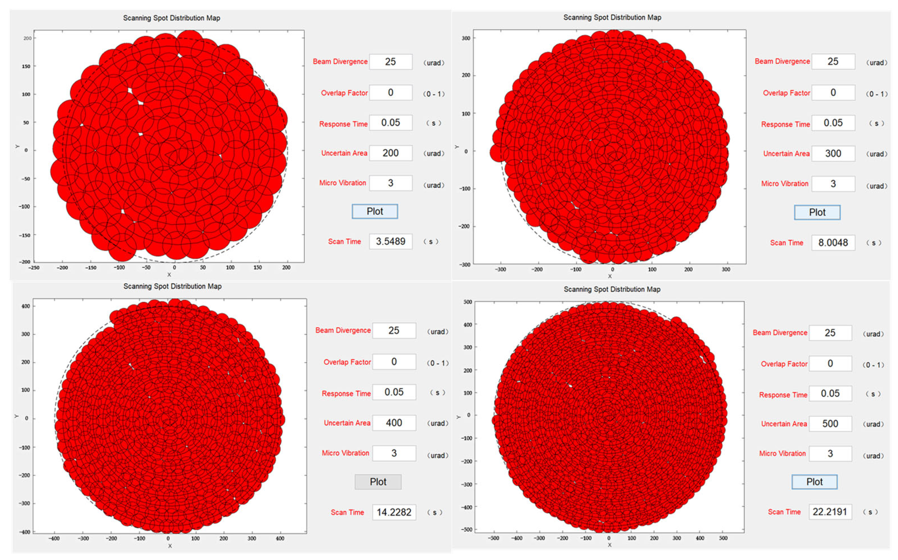 Micromachines 14 01317 g008 550