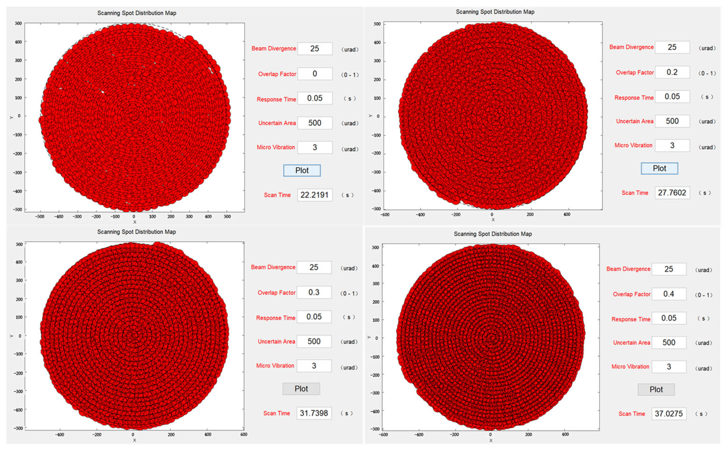 Micromachines 14 01317 g009 550