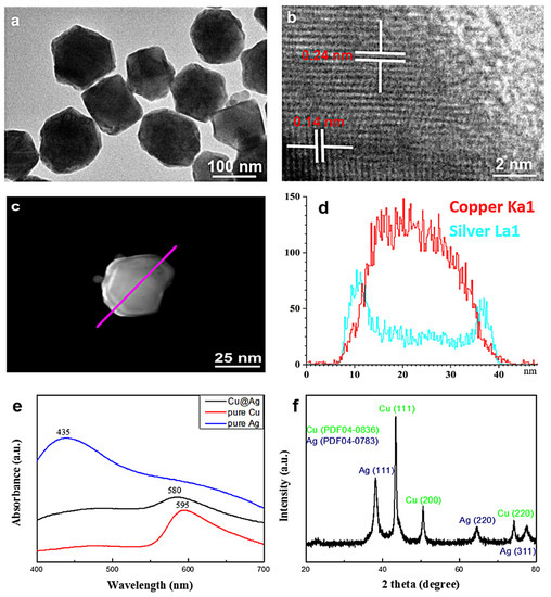 Facile Preparation of Monodisperse Cu@Ag Core–Shell