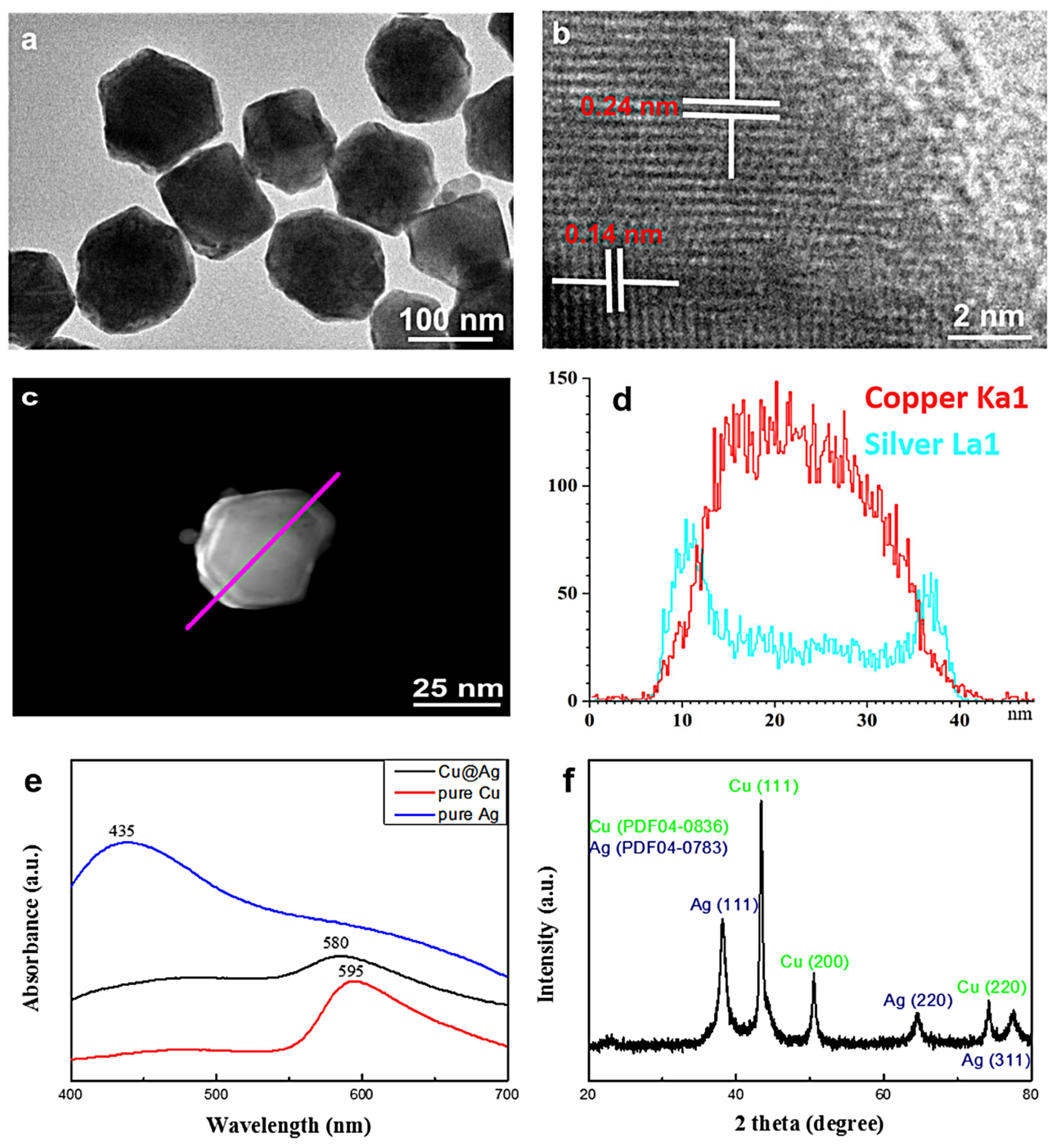 Micromachines 14 01318 g002 Micromachines 14 01318 g002