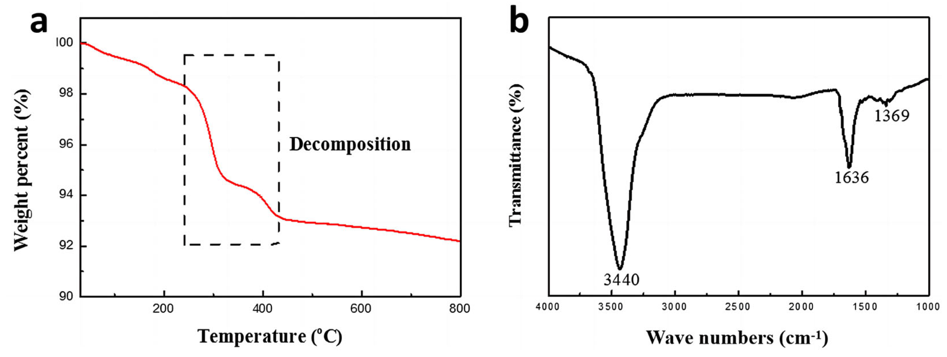 Micromachines 14 01318 g003 Micromachines 14 01318 g003