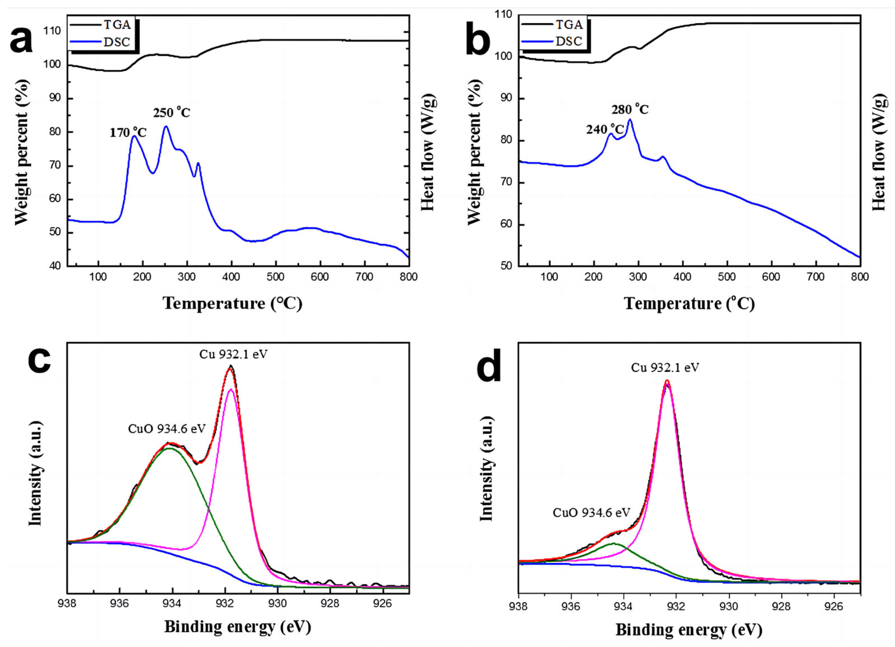 Micromachines 14 01318 g004 Micromachines 14 01318 g004