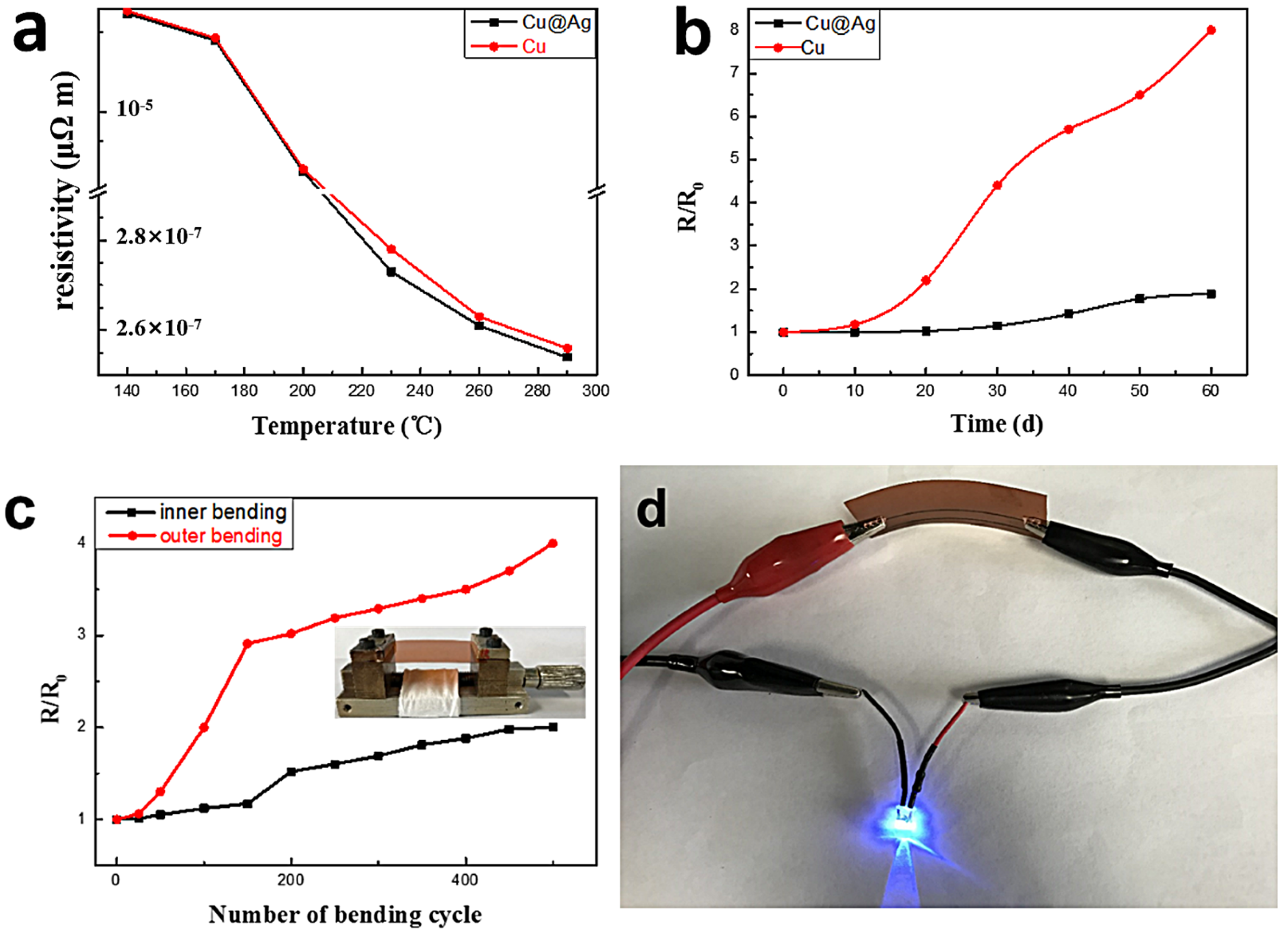 Micromachines 14 01318 g007 Micromachines 14 01318 g007