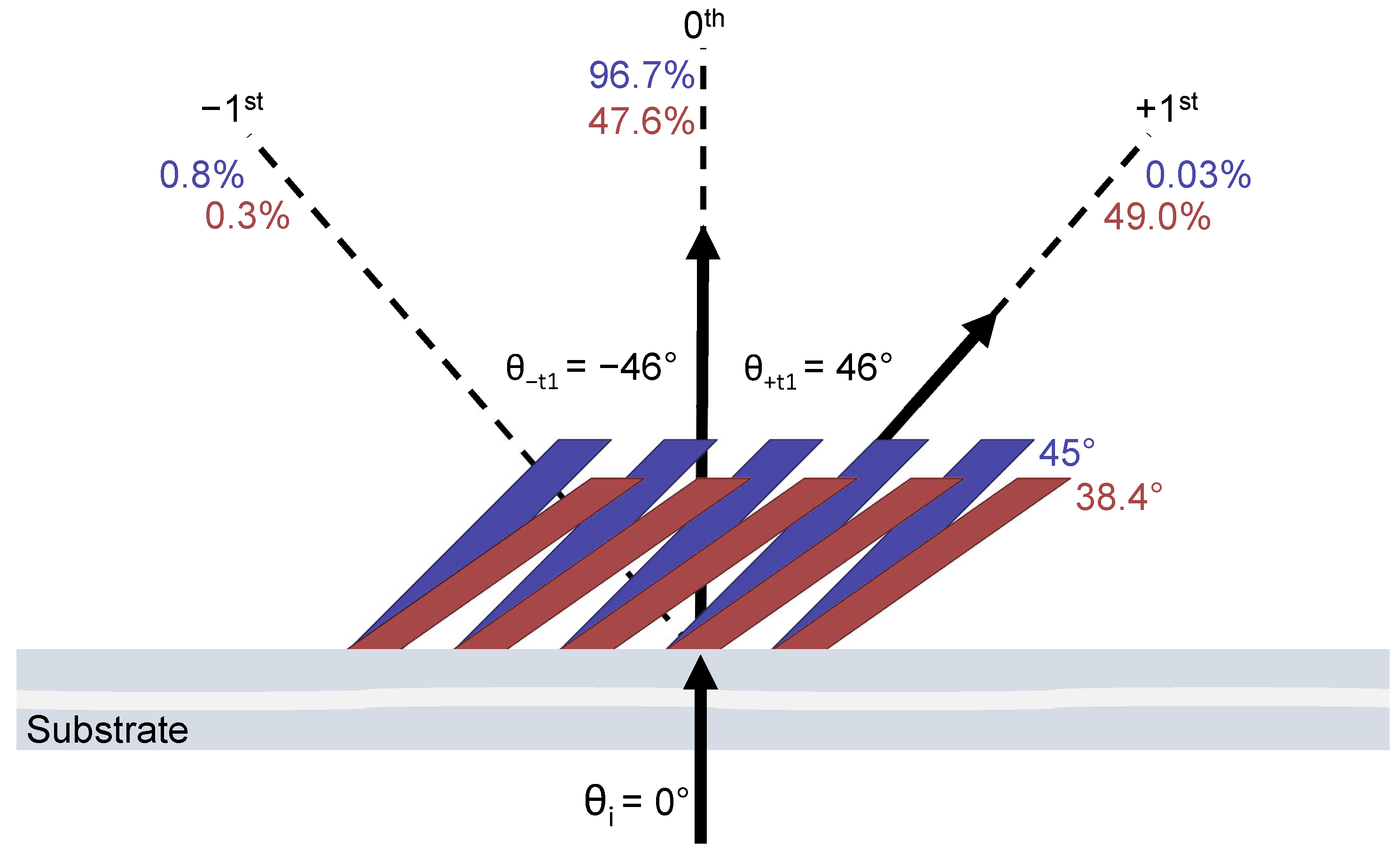 Micromachines 14 01319 g004
