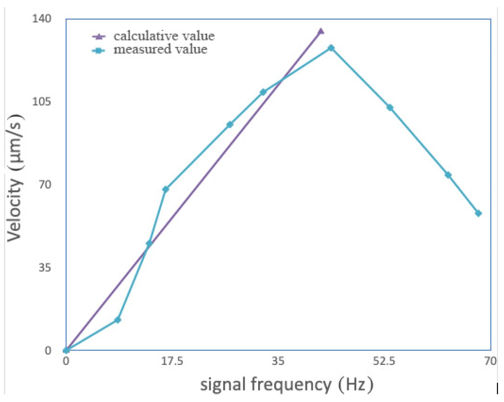 Micromachines 14 01320 g002