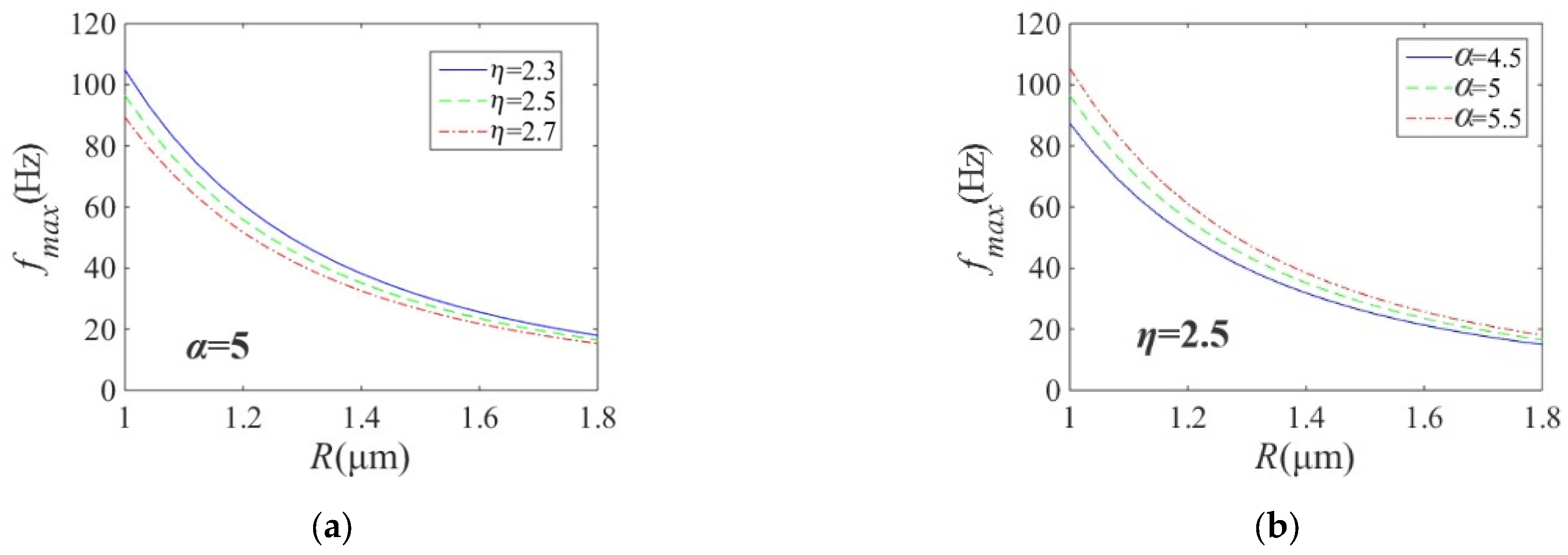 Micromachines 14 01320 g003a