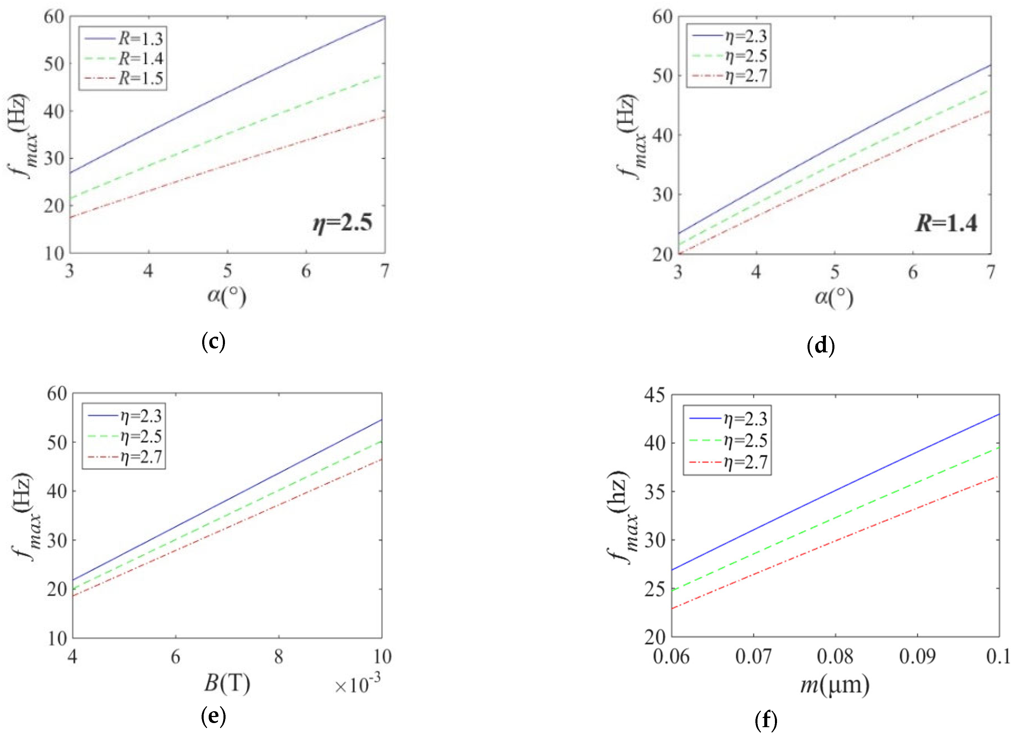 Micromachines 14 01320 g003b