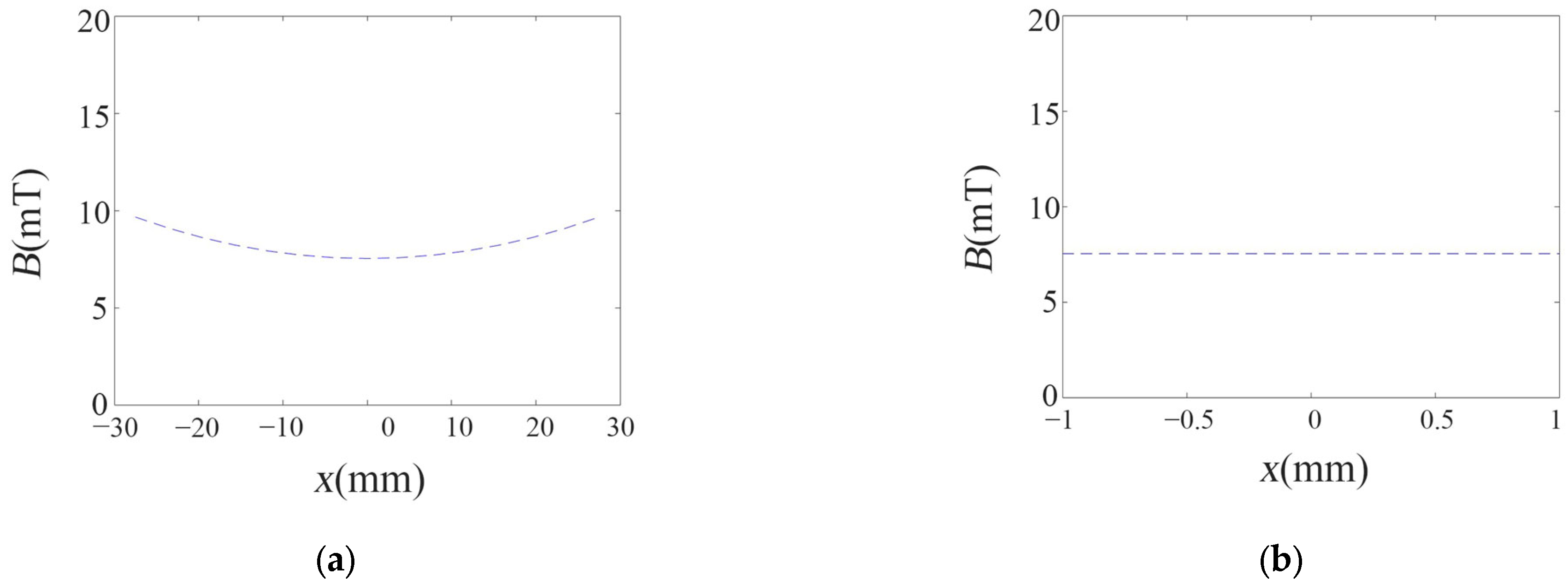 Micromachines 14 01320 g005