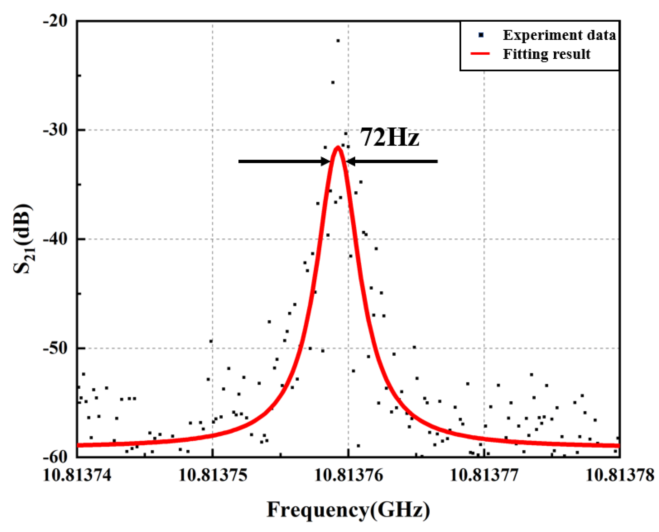 Micromachines 14 01322 g005