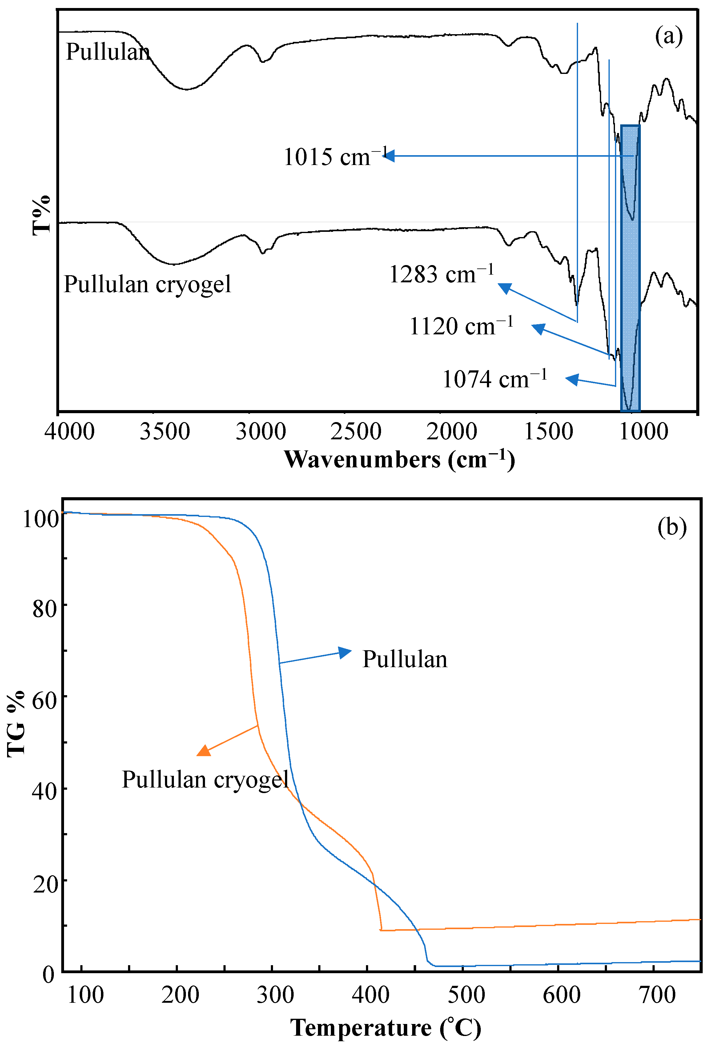 Micromachines 14 01323 g002 Micromachines 14 01323 g002