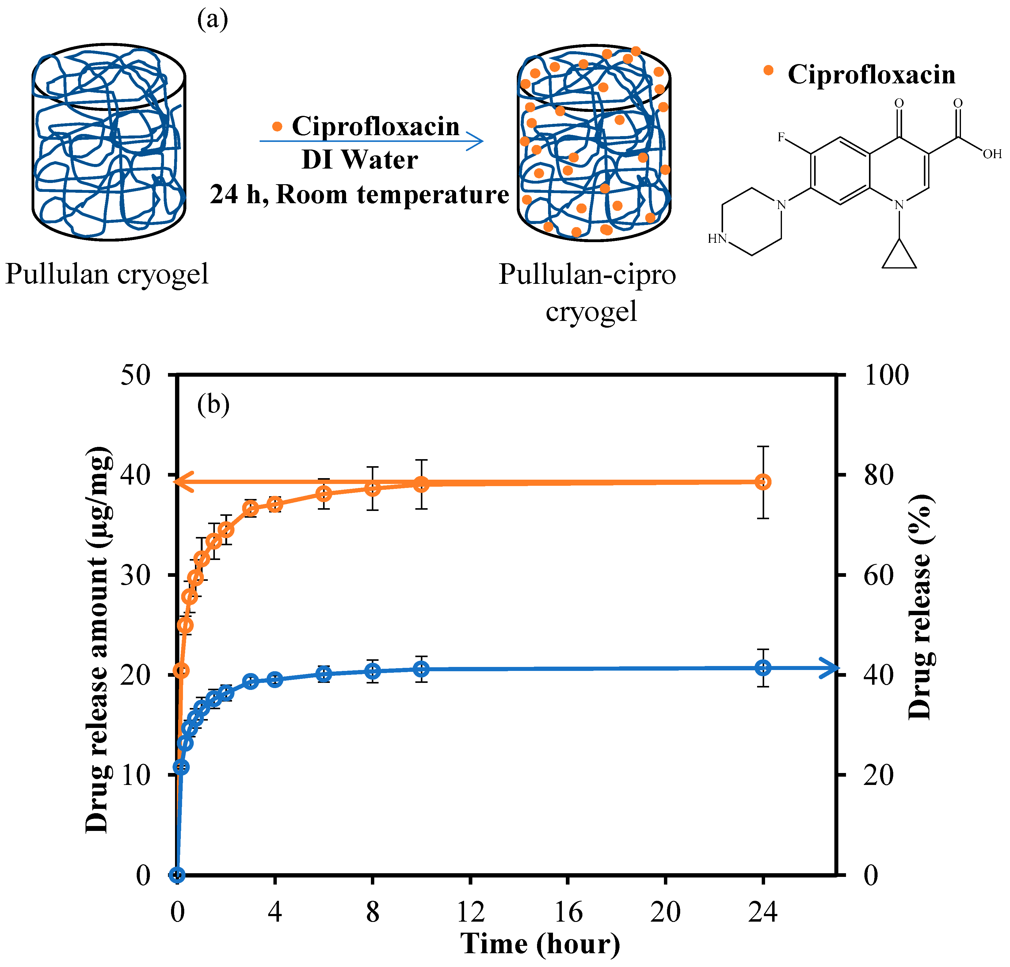 Micromachines 14 01323 g004 Micromachines 14 01323 g004