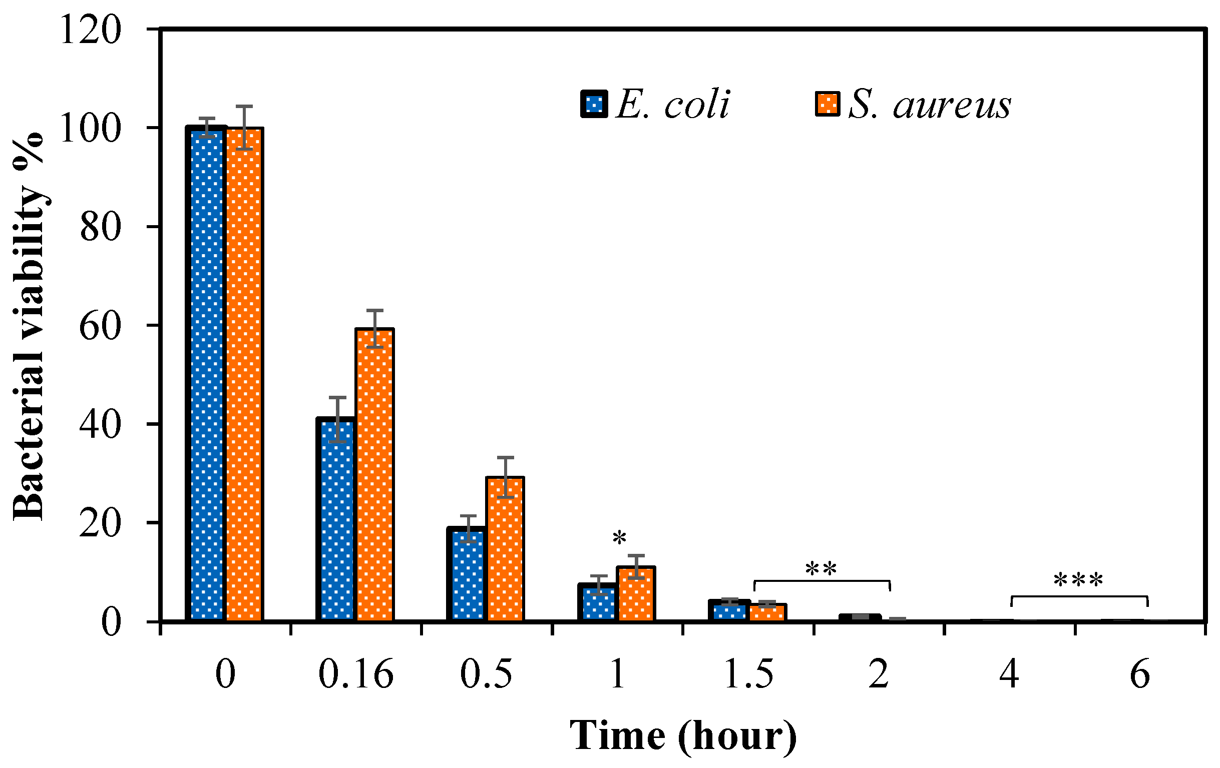 Micromachines 14 01323 g005 Micromachines 14 01323 g005