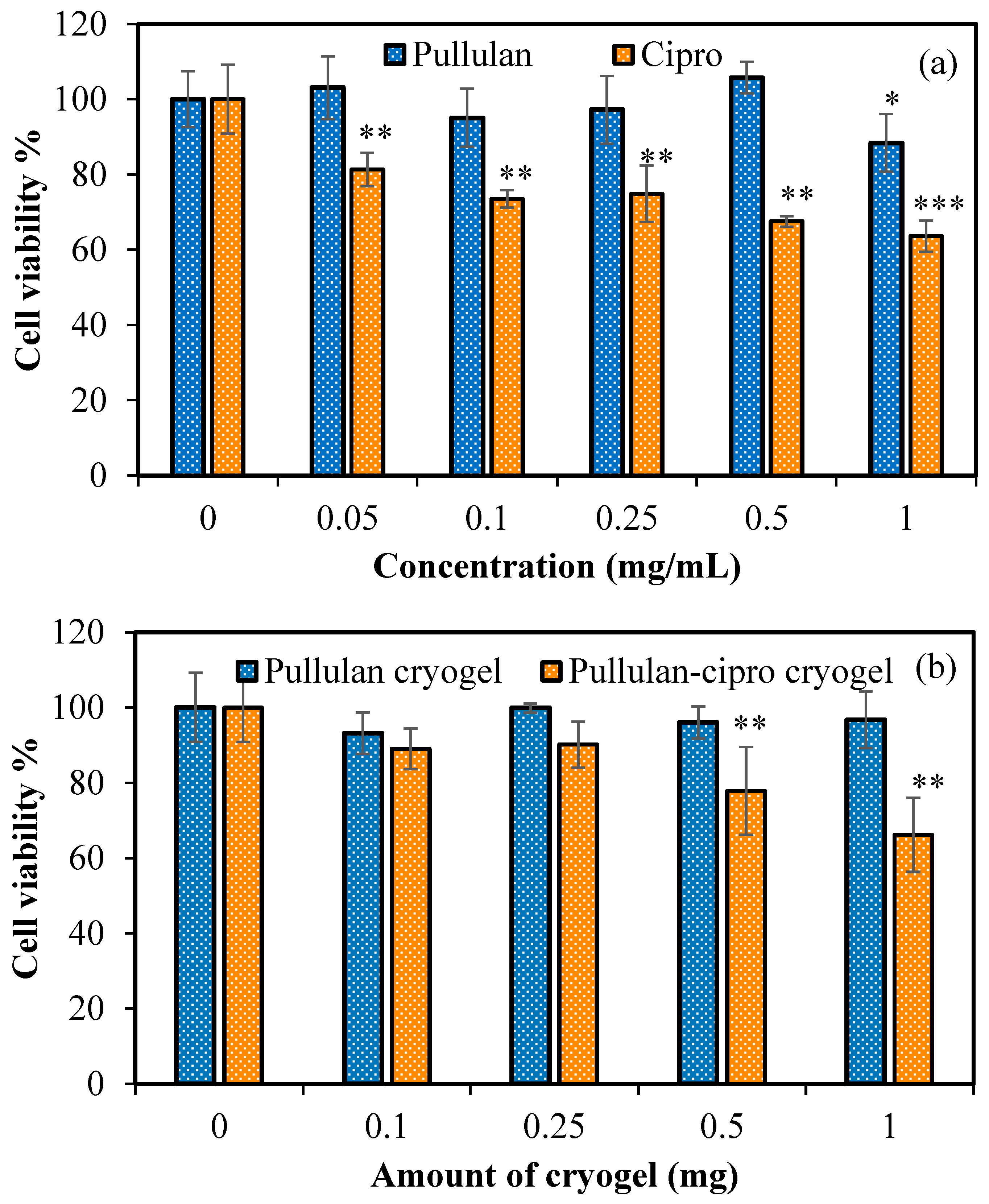 Micromachines 14 01323 g006 Micromachines 14 01323 g006