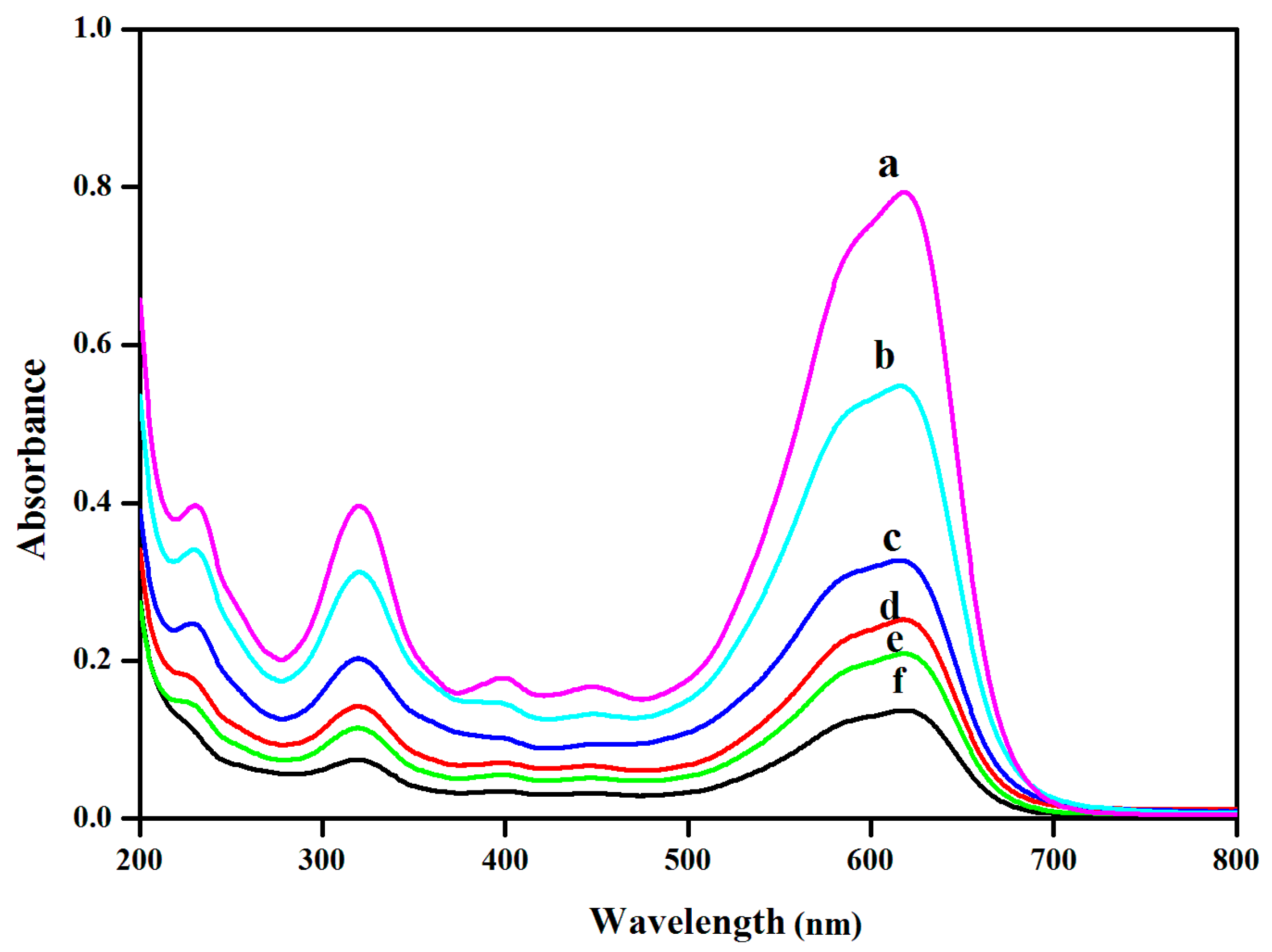 Micromachines 14 01324 g006 Micromachines 14 01324 g006