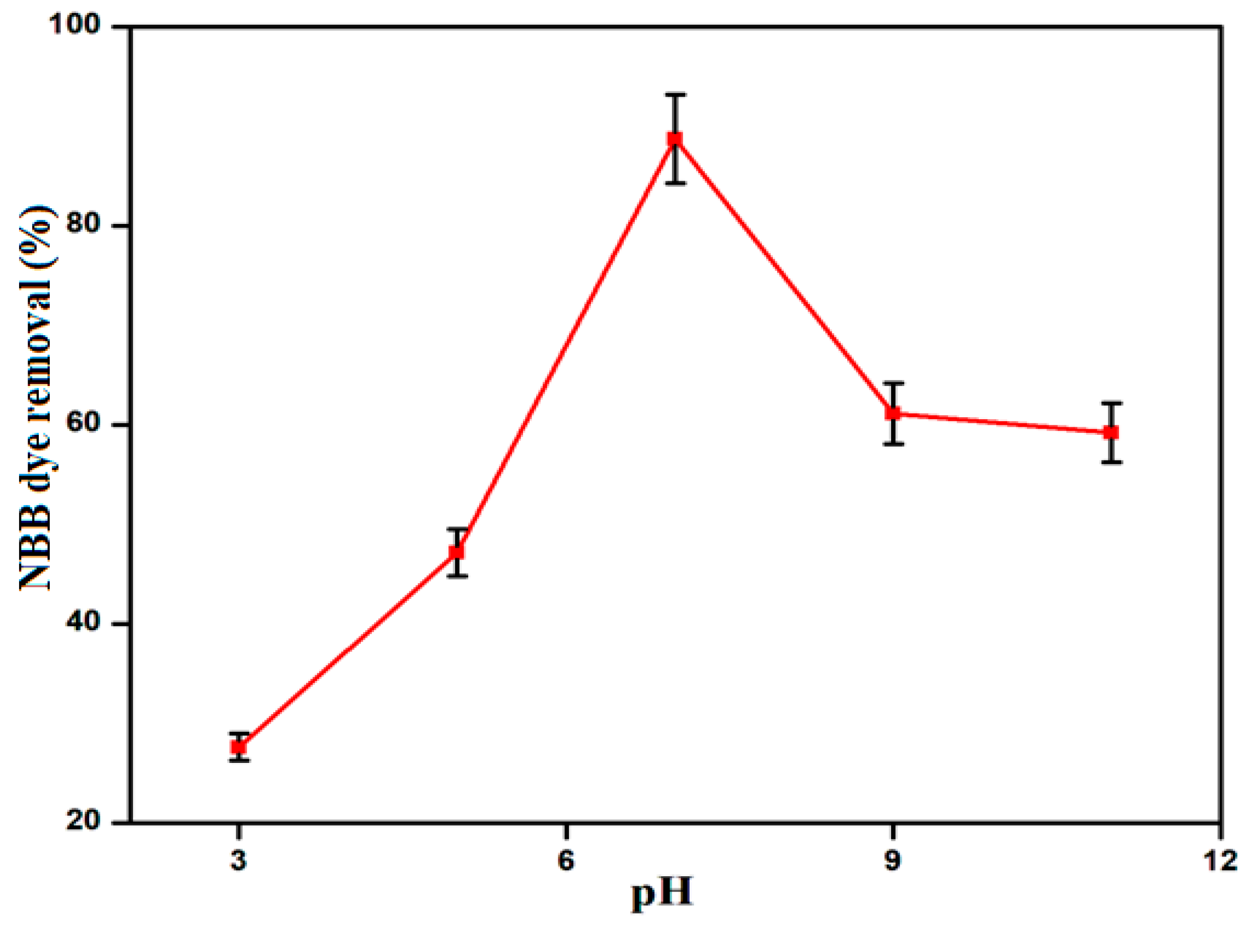 Micromachines 14 01324 g007 Micromachines 14 01324 g007