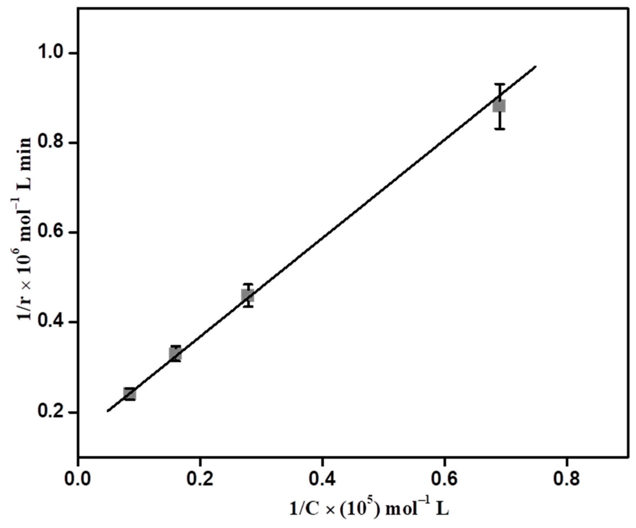 Micromachines 14 01324 g010 Micromachines 14 01324 g010