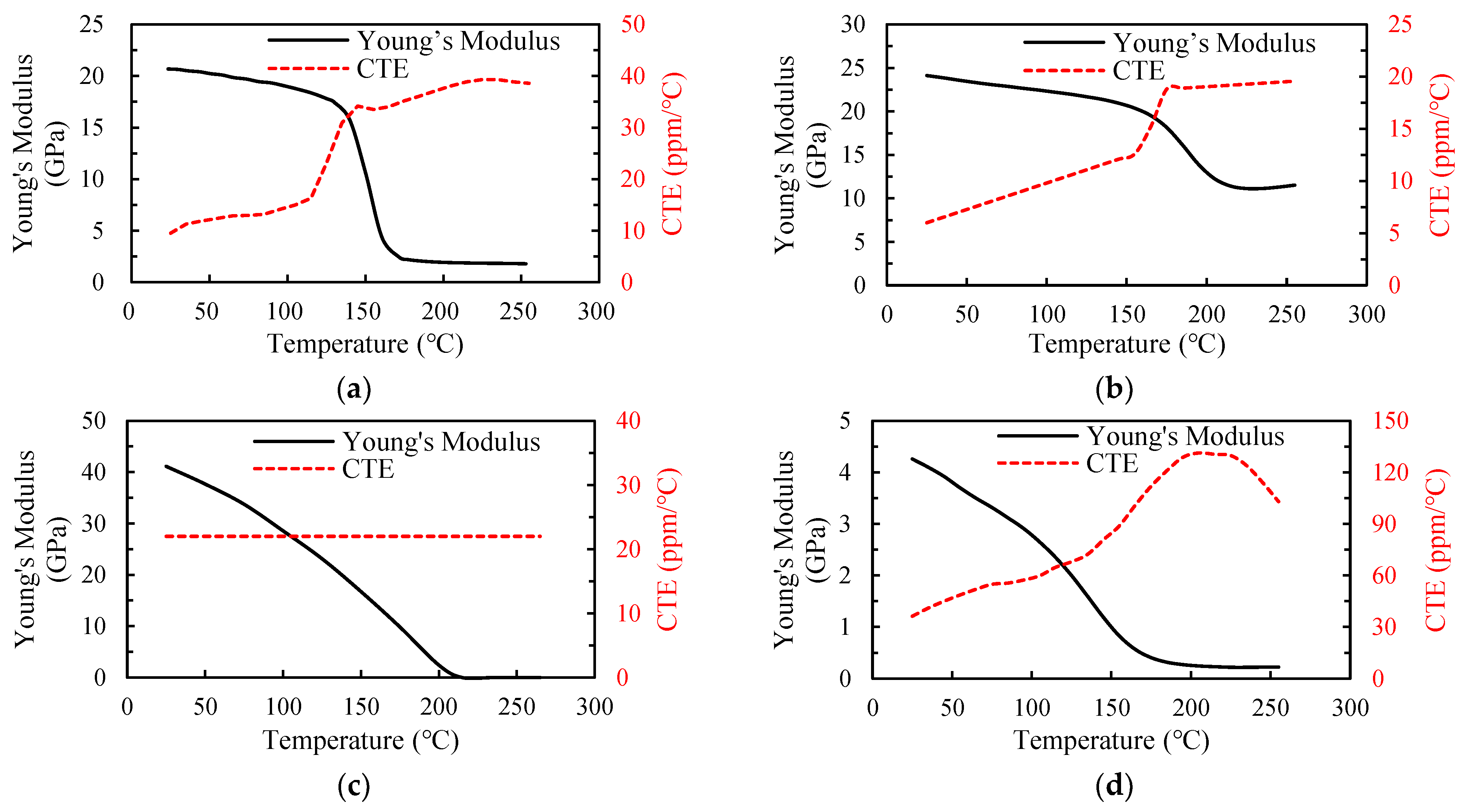 Micromachines 14 01325 g006