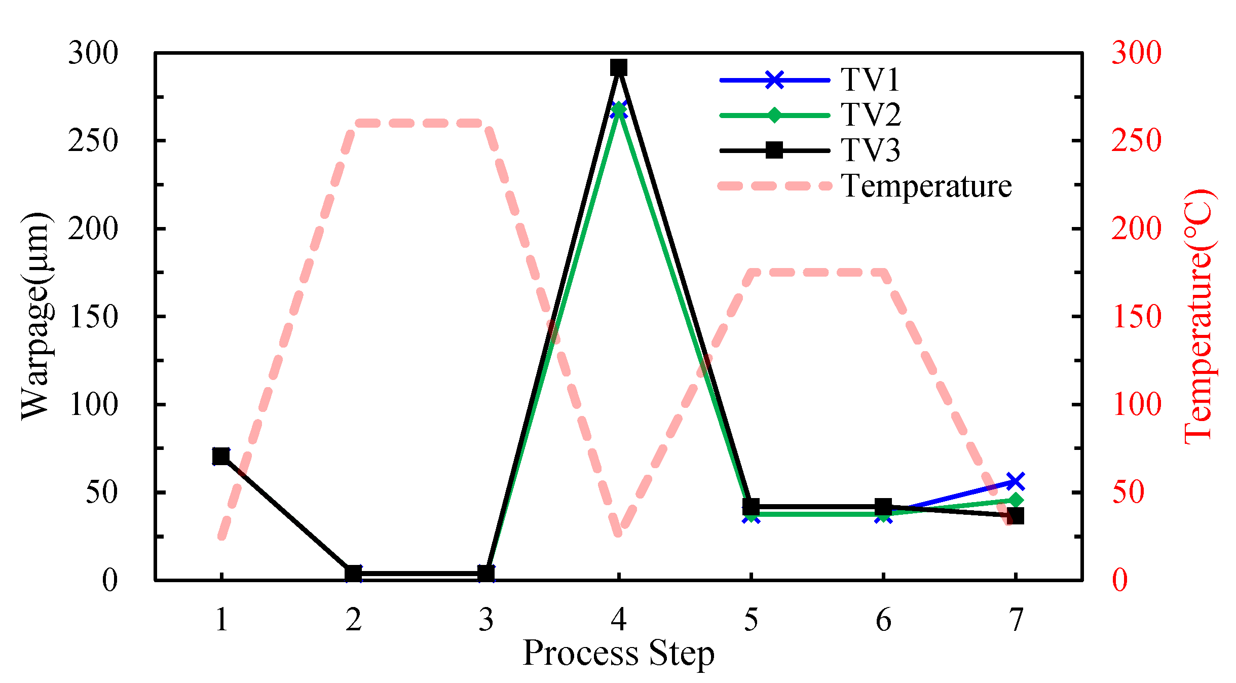 Micromachines 14 01325 g008