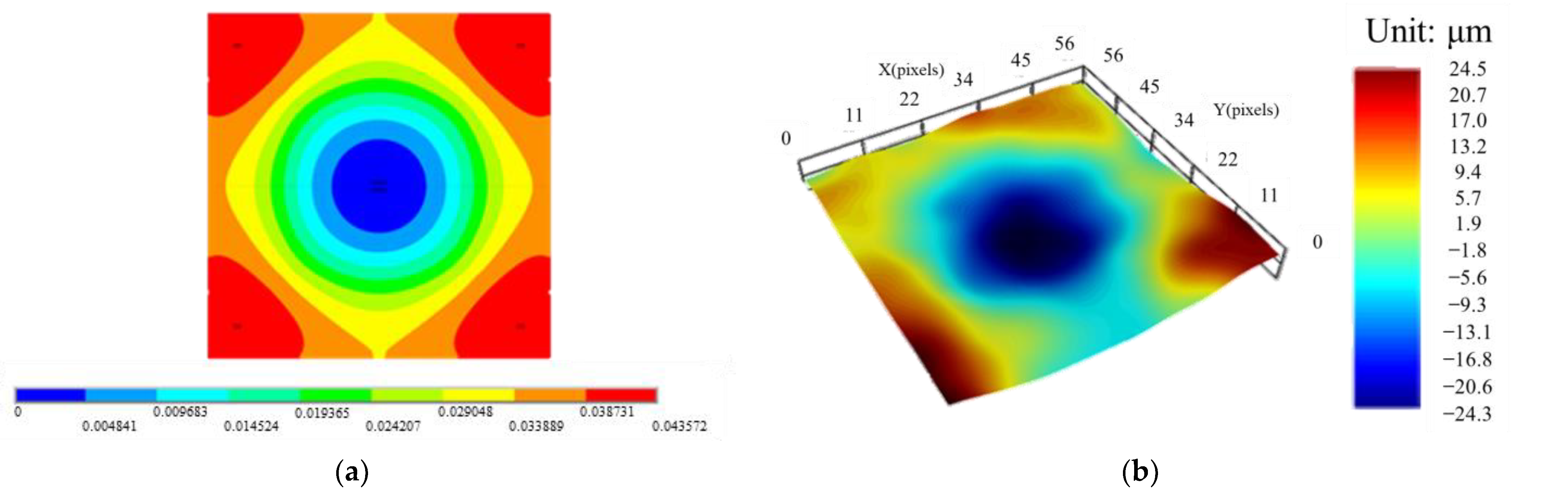 Micromachines 14 01325 g009