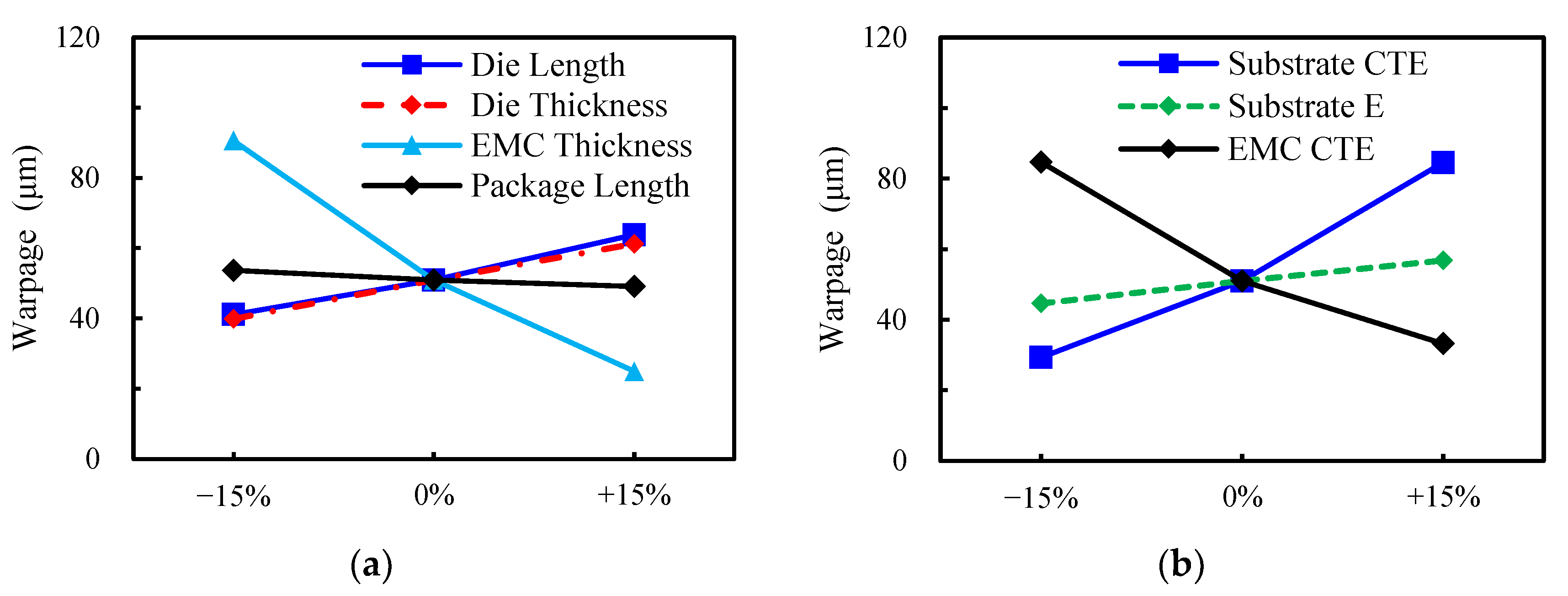 Micromachines 14 01325 g010