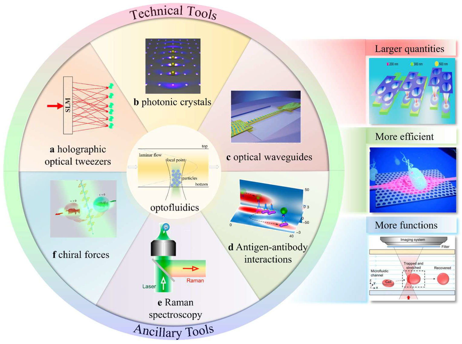 Micromachines 14 01326 g001 Micromachines 14 01326 g001