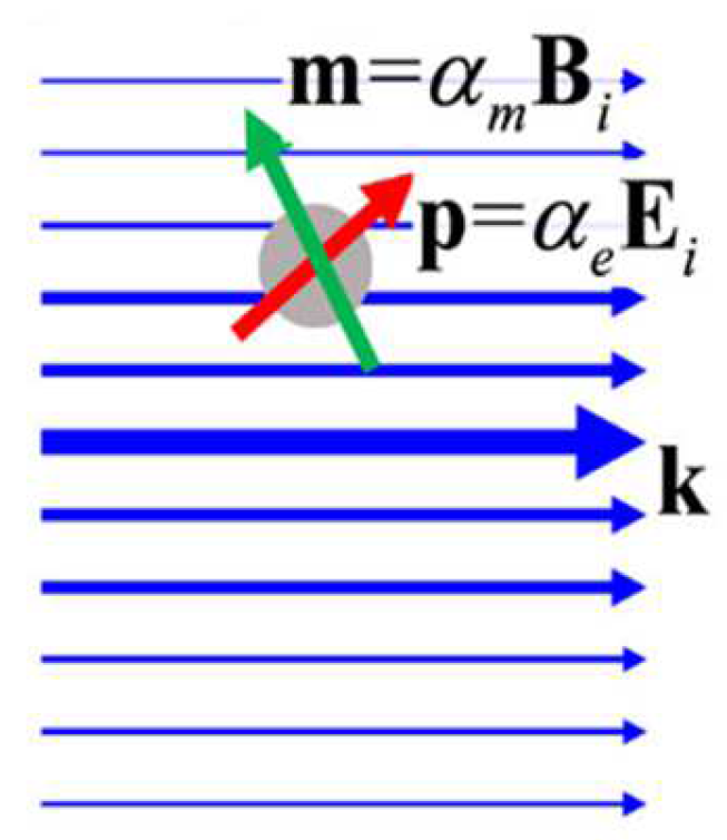 Micromachines 14 01326 g003 Micromachines 14 01326 g003