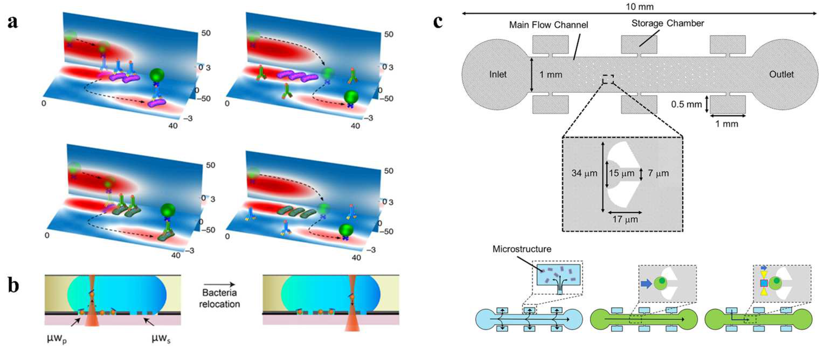 Micromachines 14 01326 g008 Micromachines 14 01326 g008